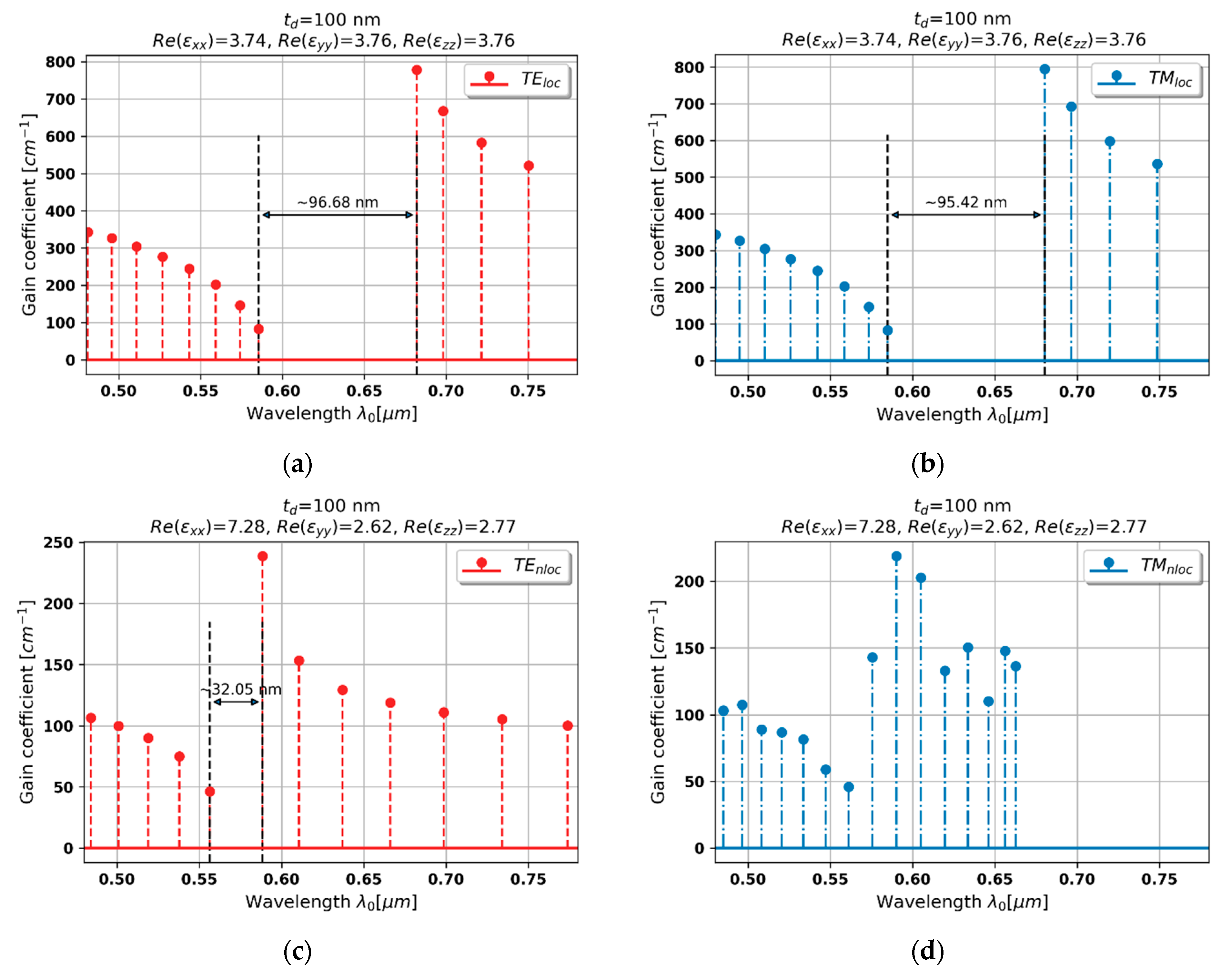 Materials 15 03482 g006 Materials 15 03482 g006