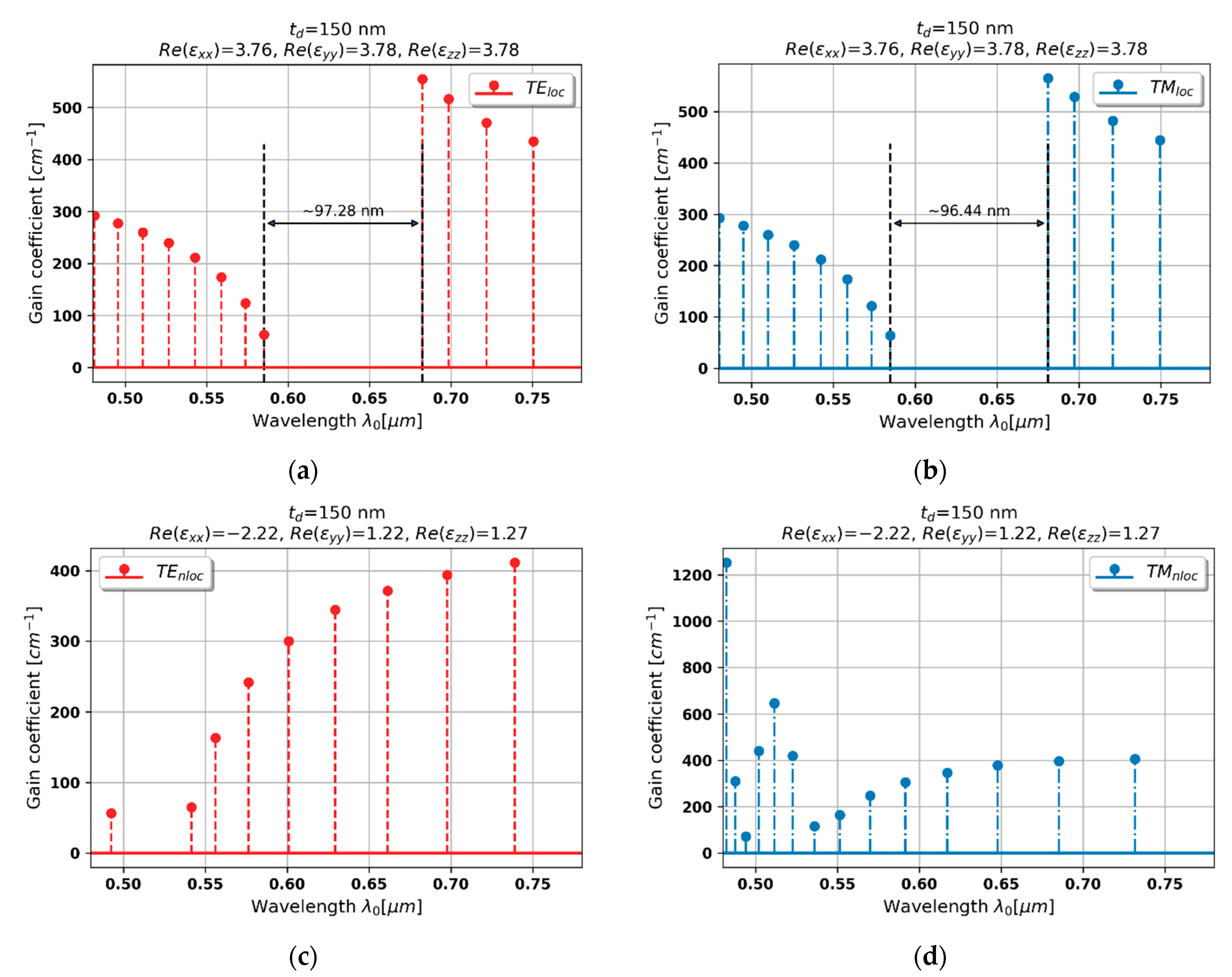 Materials 15 03482 g007 Materials 15 03482 g007