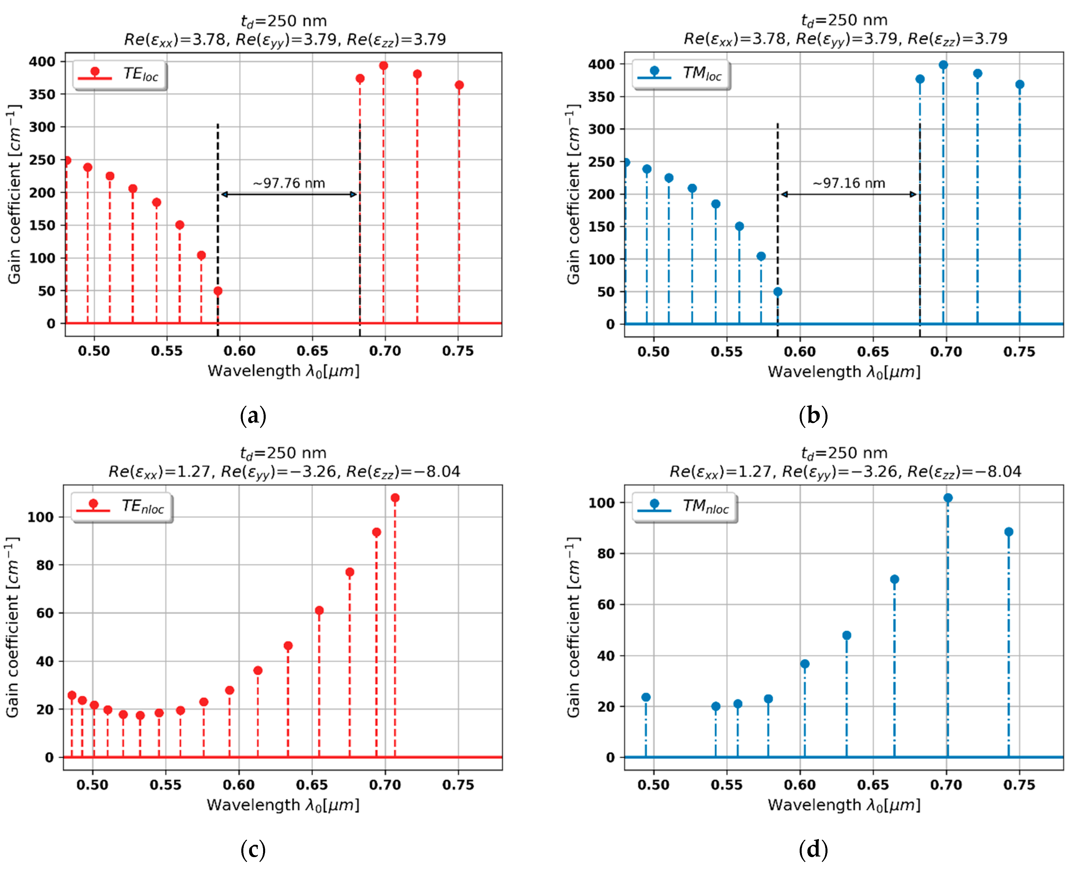 Materials 15 03482 g009 Materials 15 03482 g009
