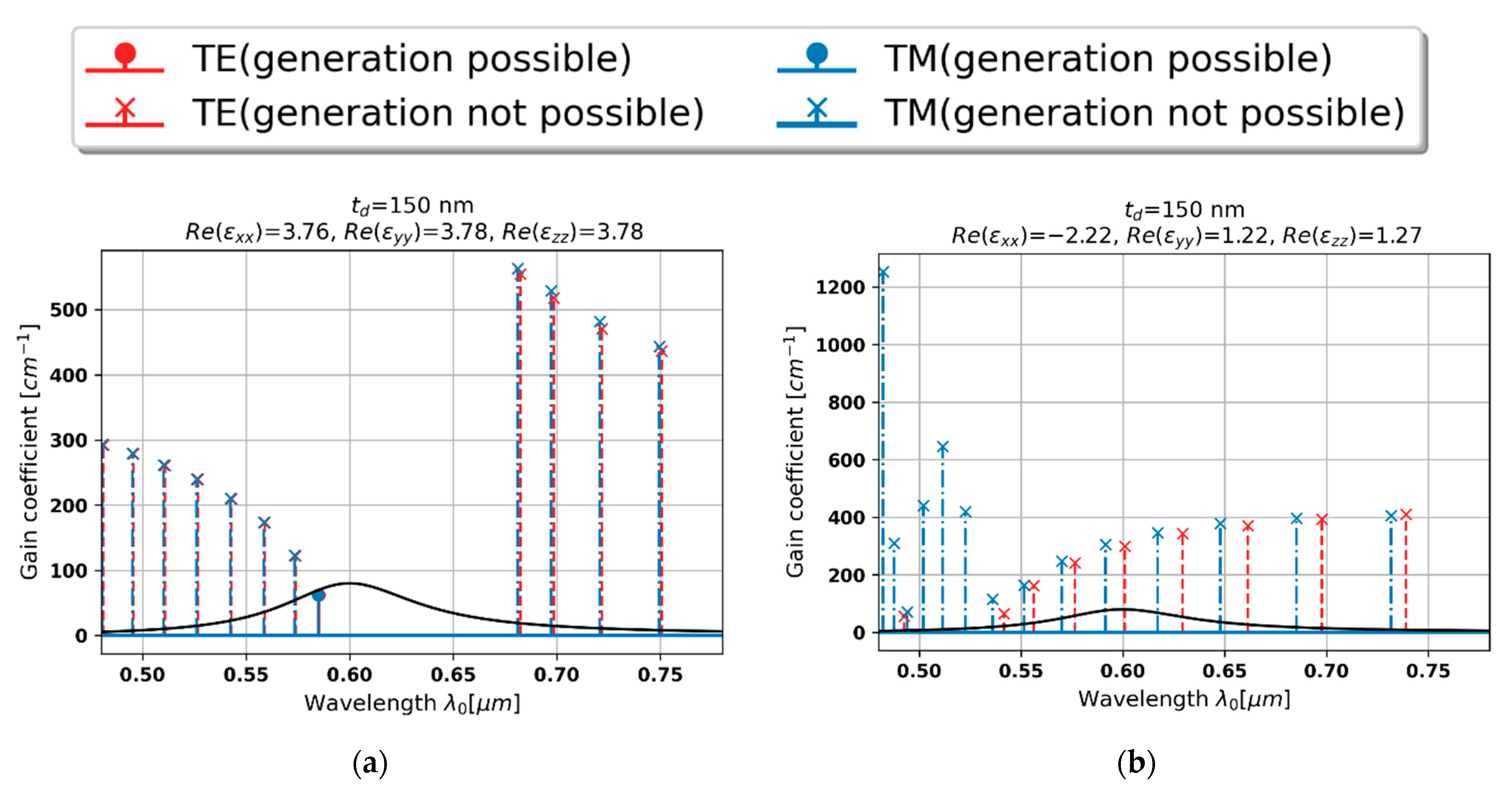 Materials 15 03482 g010a Materials 15 03482 g010a