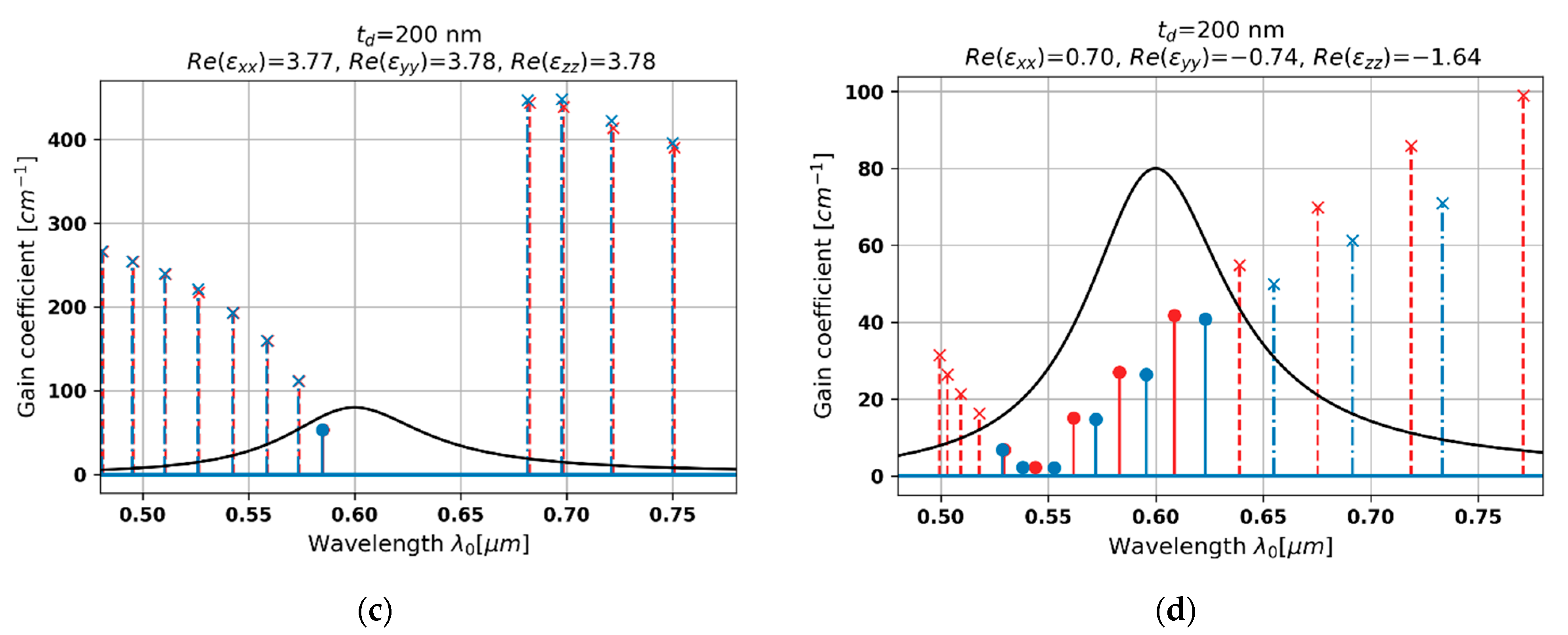 Materials 15 03482 g010b Materials 15 03482 g010b