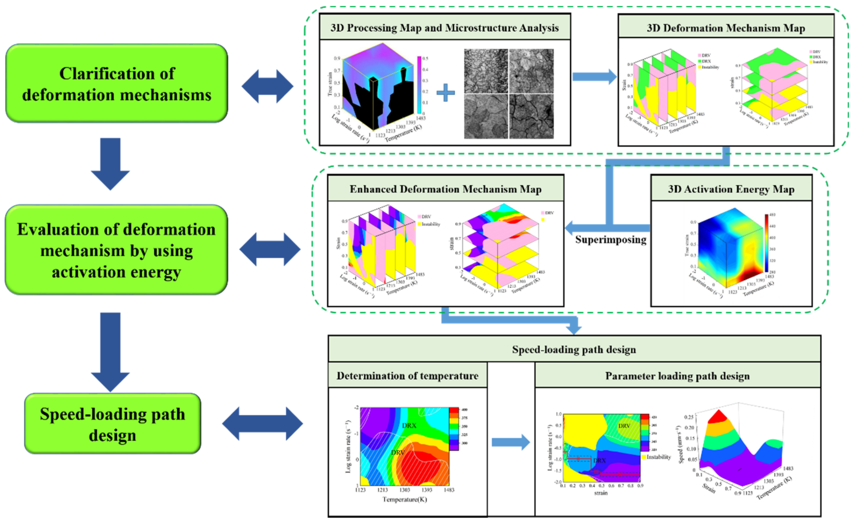 Materials 15 03484 g001