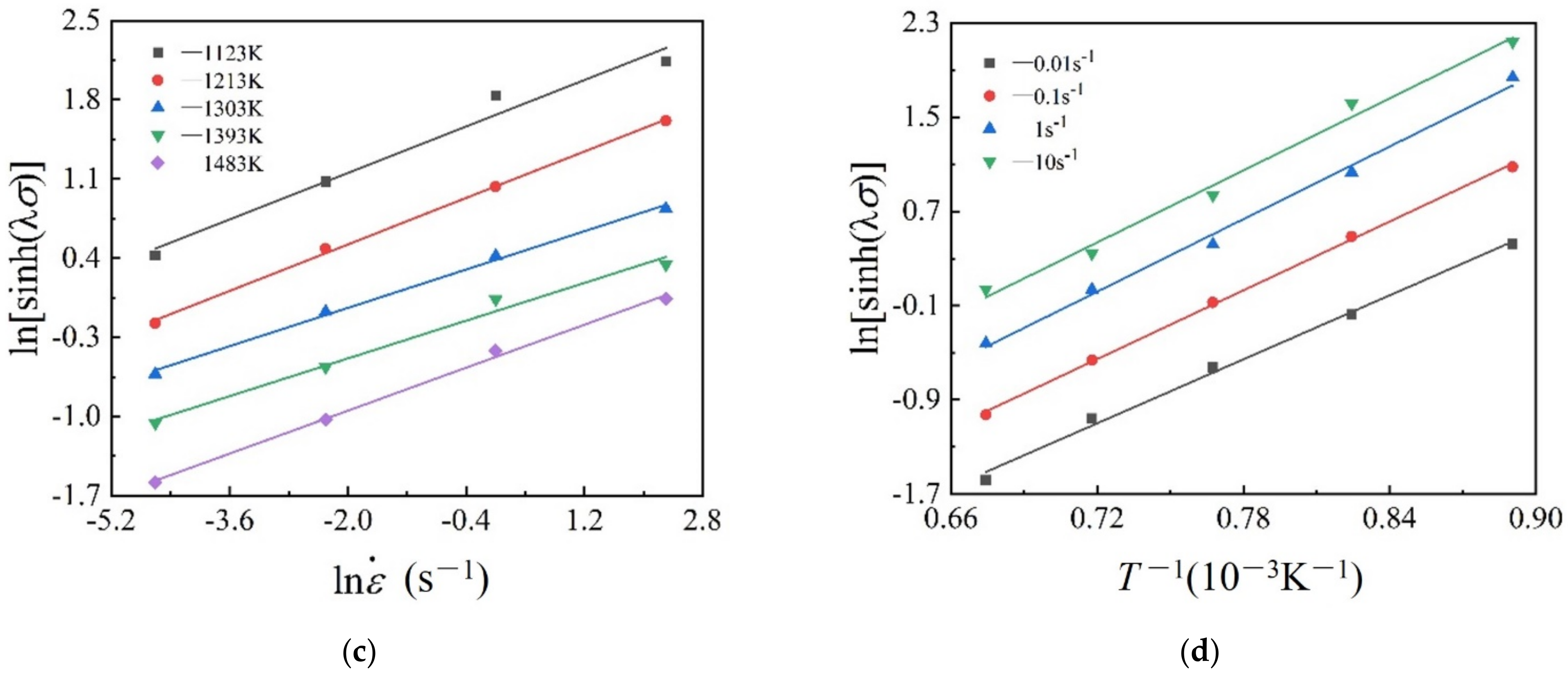 Materials 15 03484 g015b