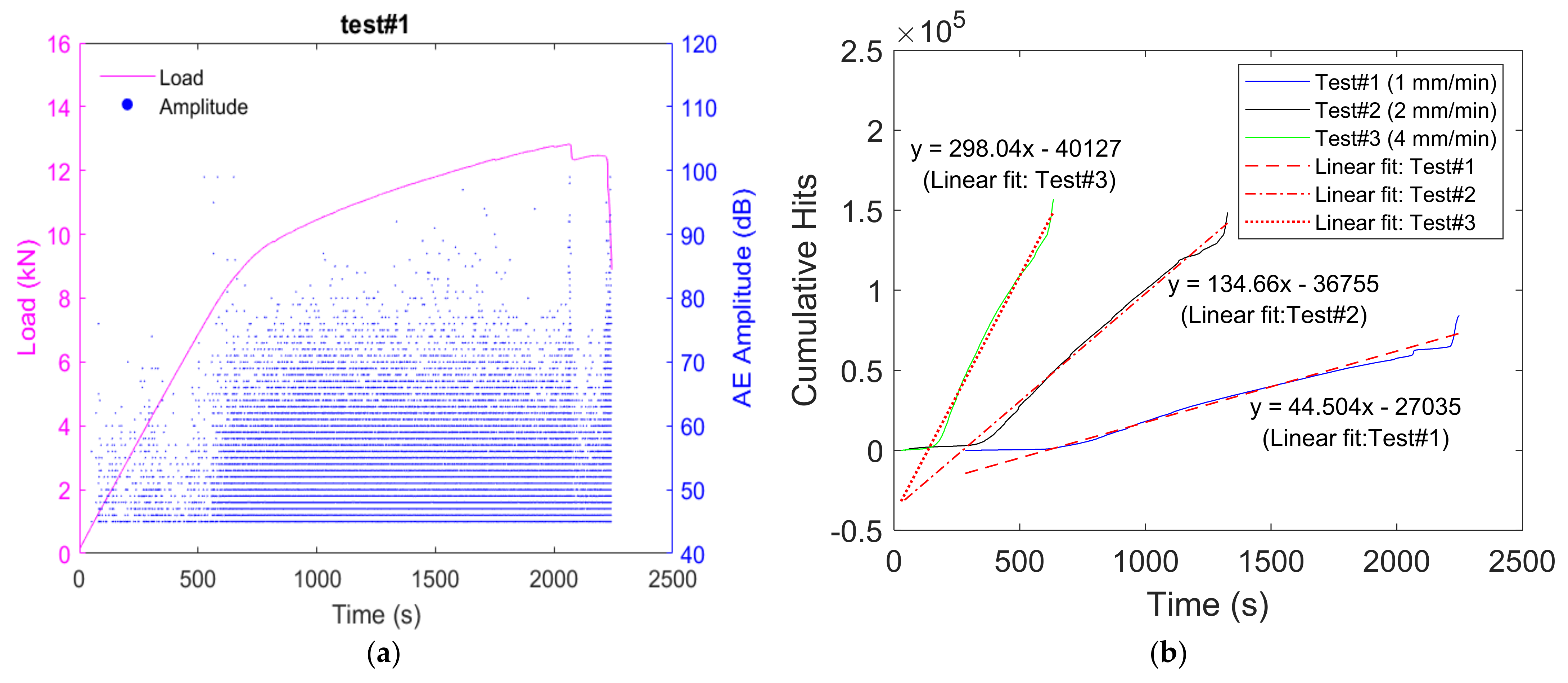 Materials 15 03486 g009