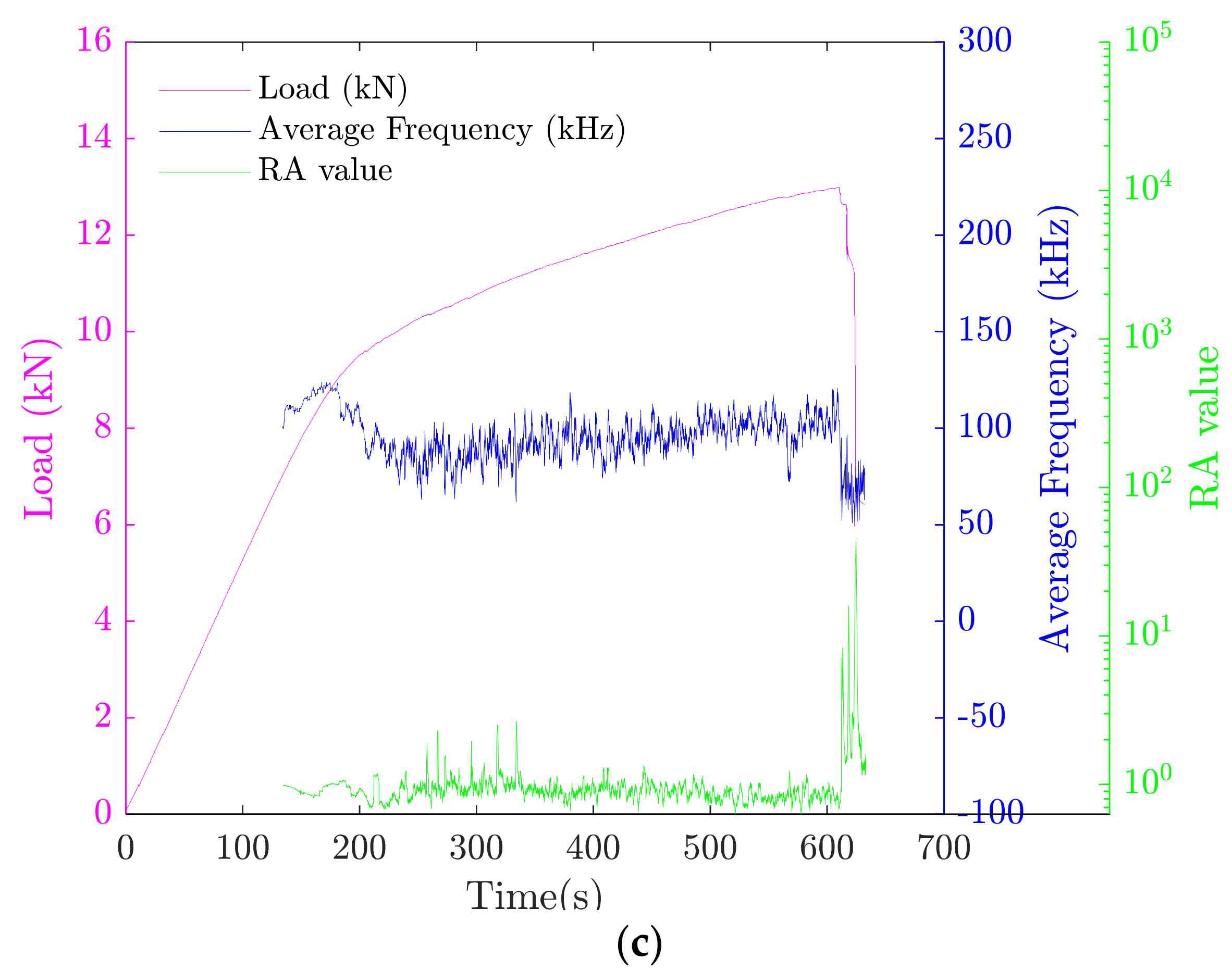 Materials 15 03486 g011b