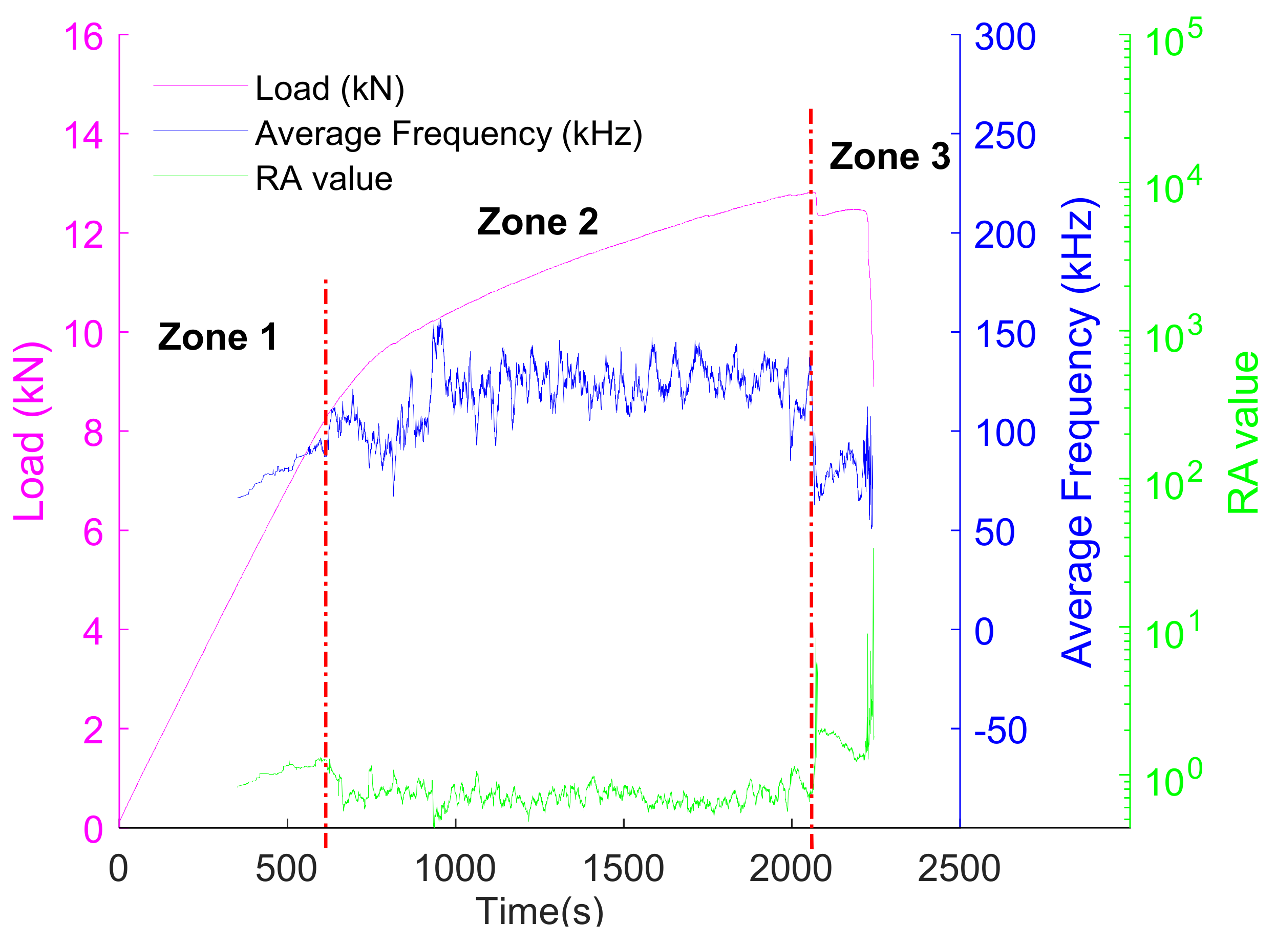 Materials 15 03486 g012