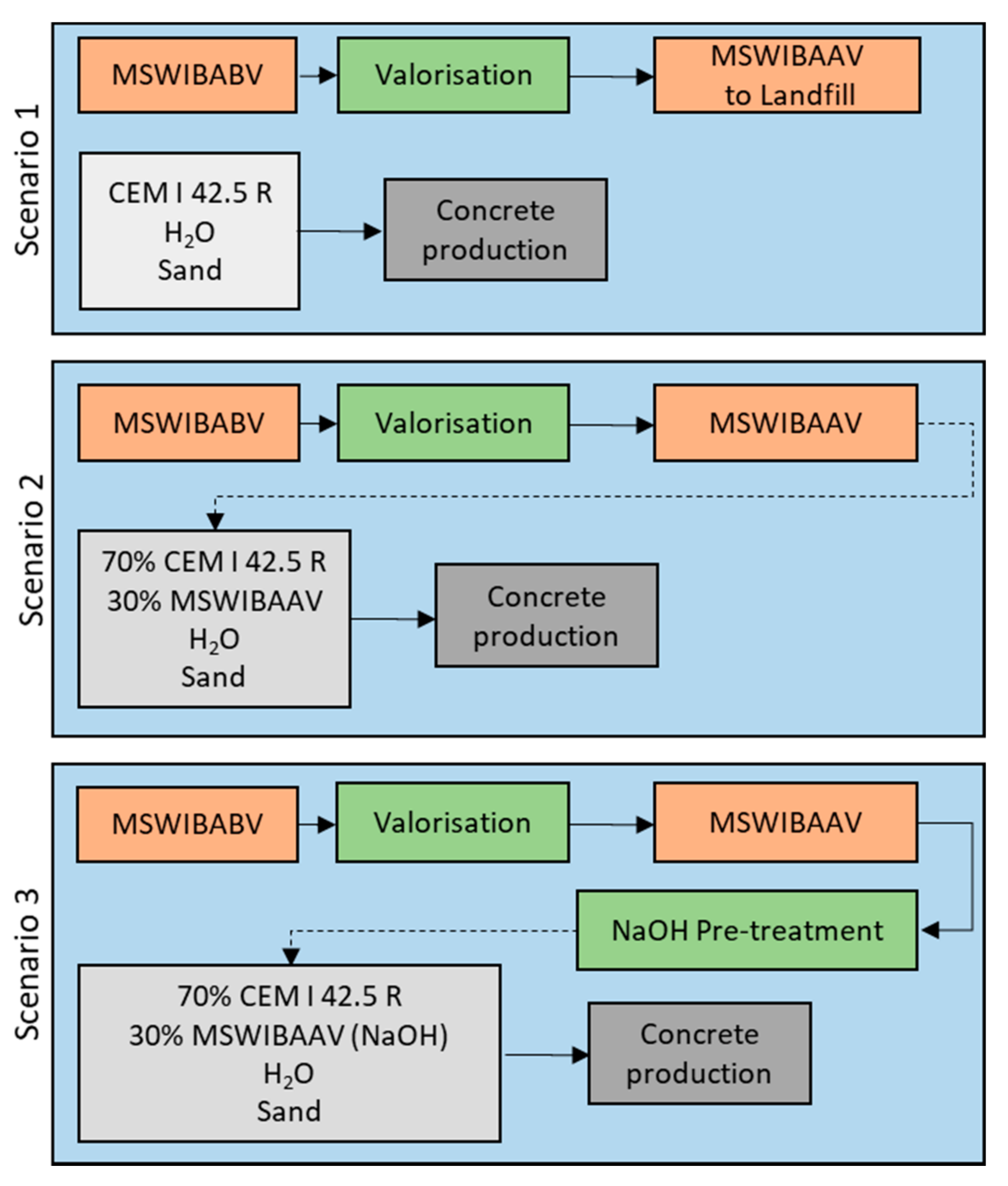 Materials 15 03487 g003