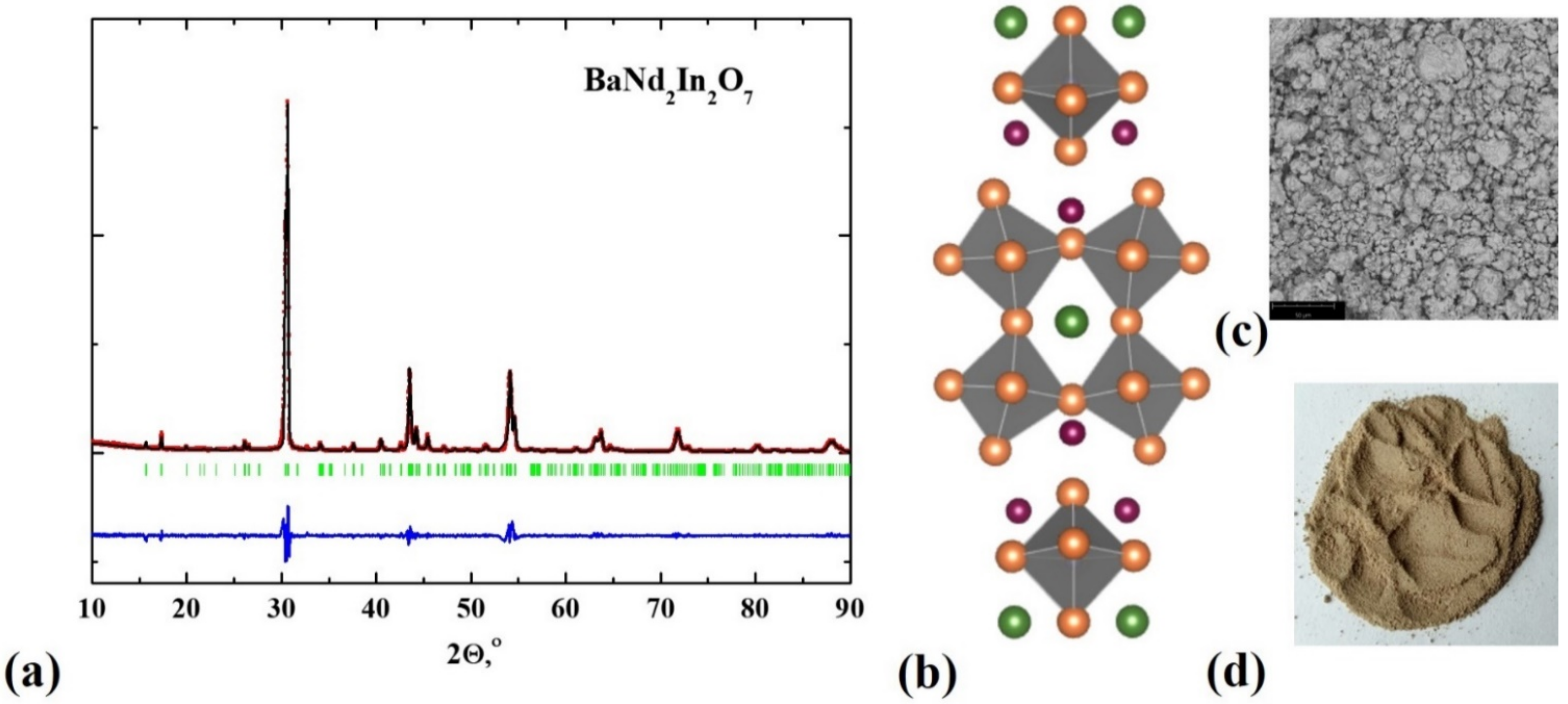 Materials 15 03488 g002