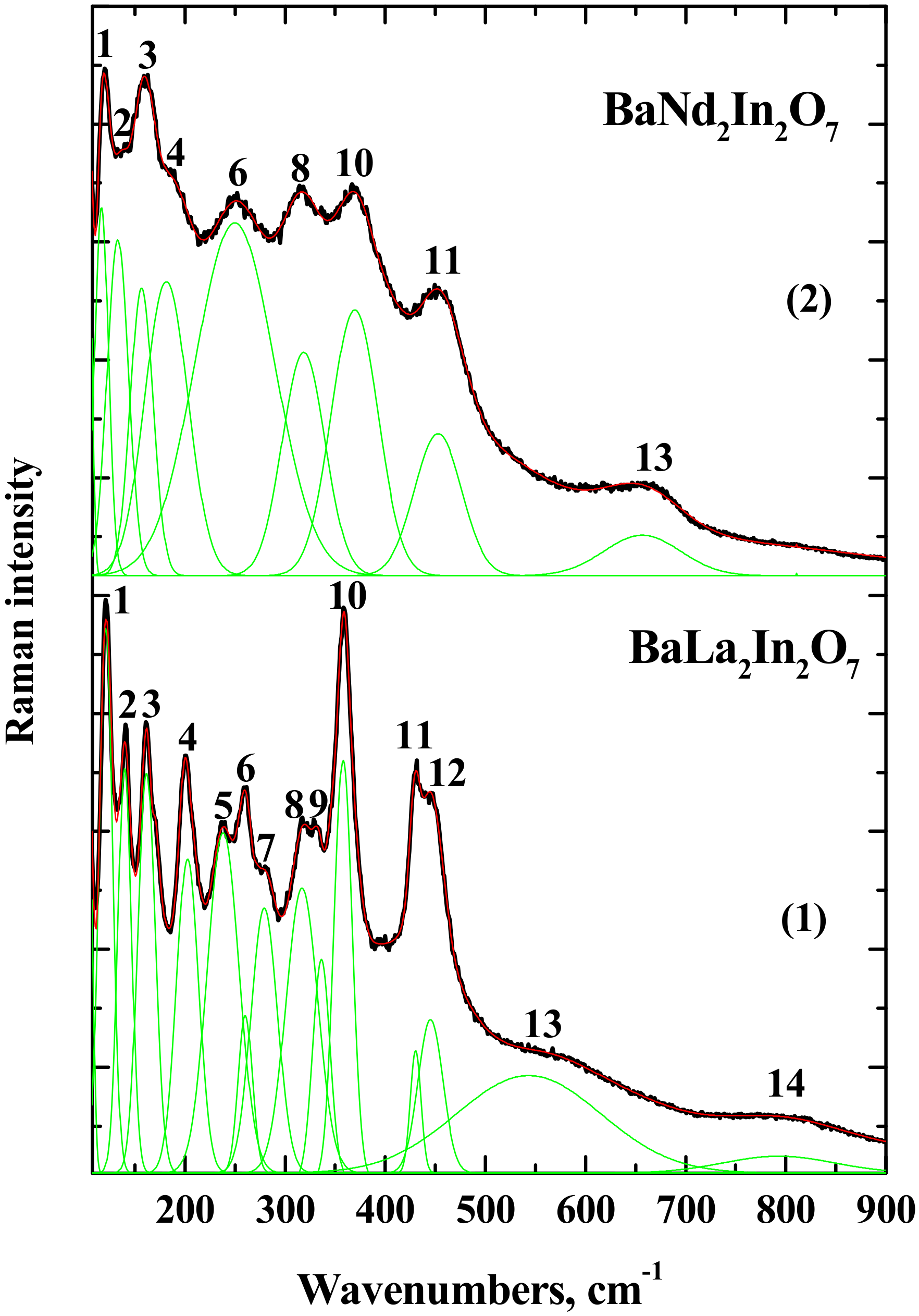 Materials 15 03488 g005