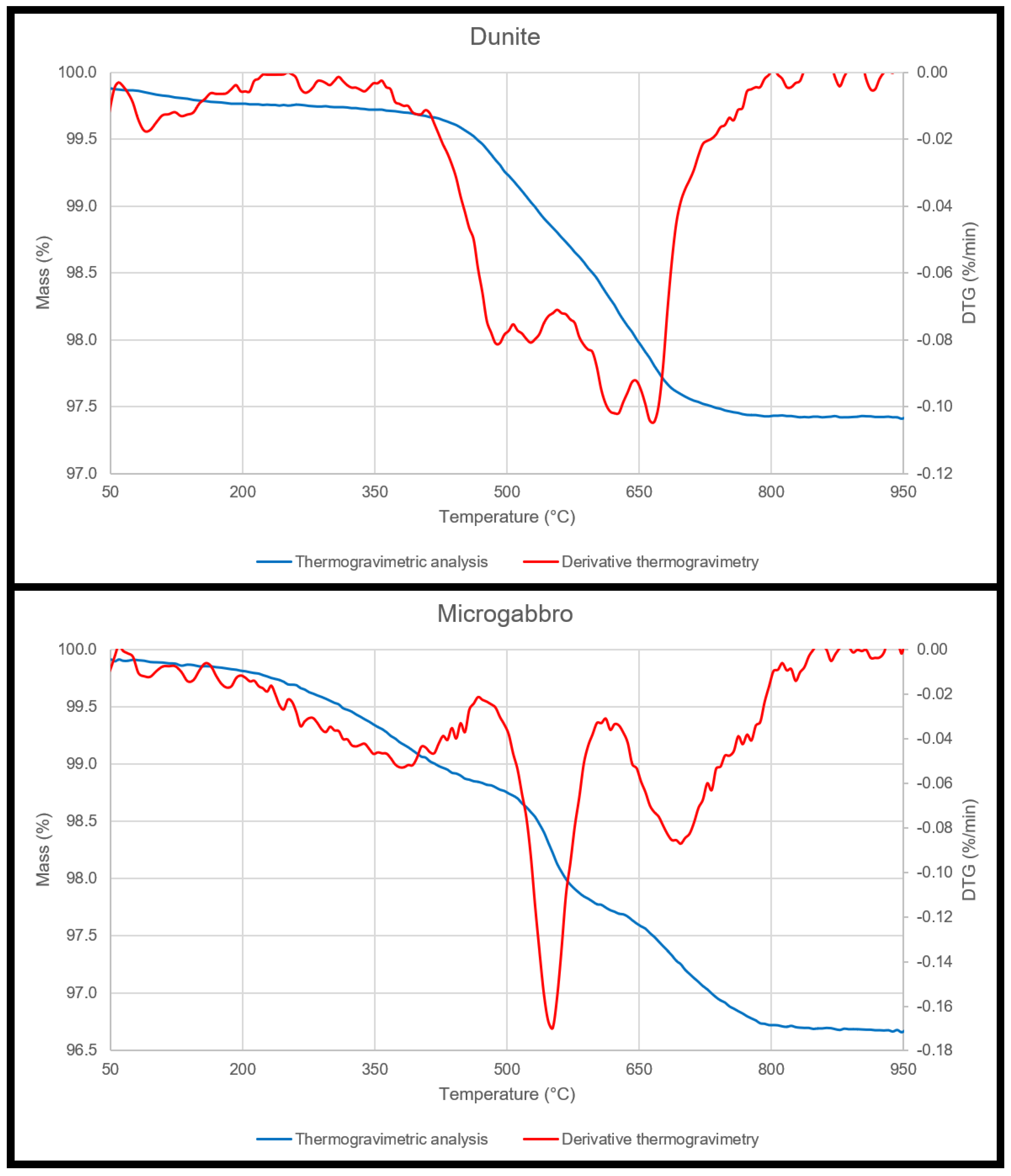 Materials 15 03490 g003 Materials 15 03490 g003