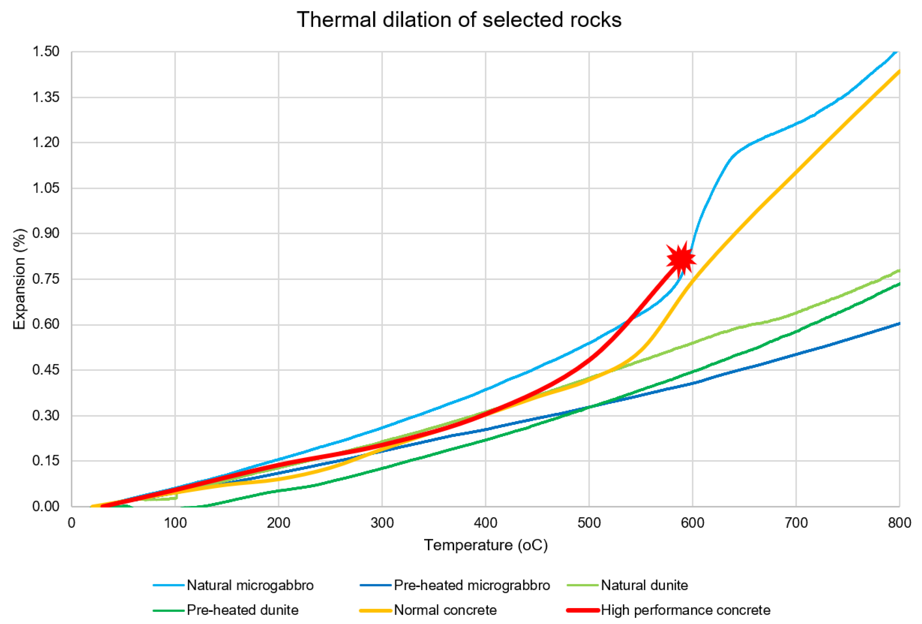 Materials 15 03490 g007 Materials 15 03490 g007