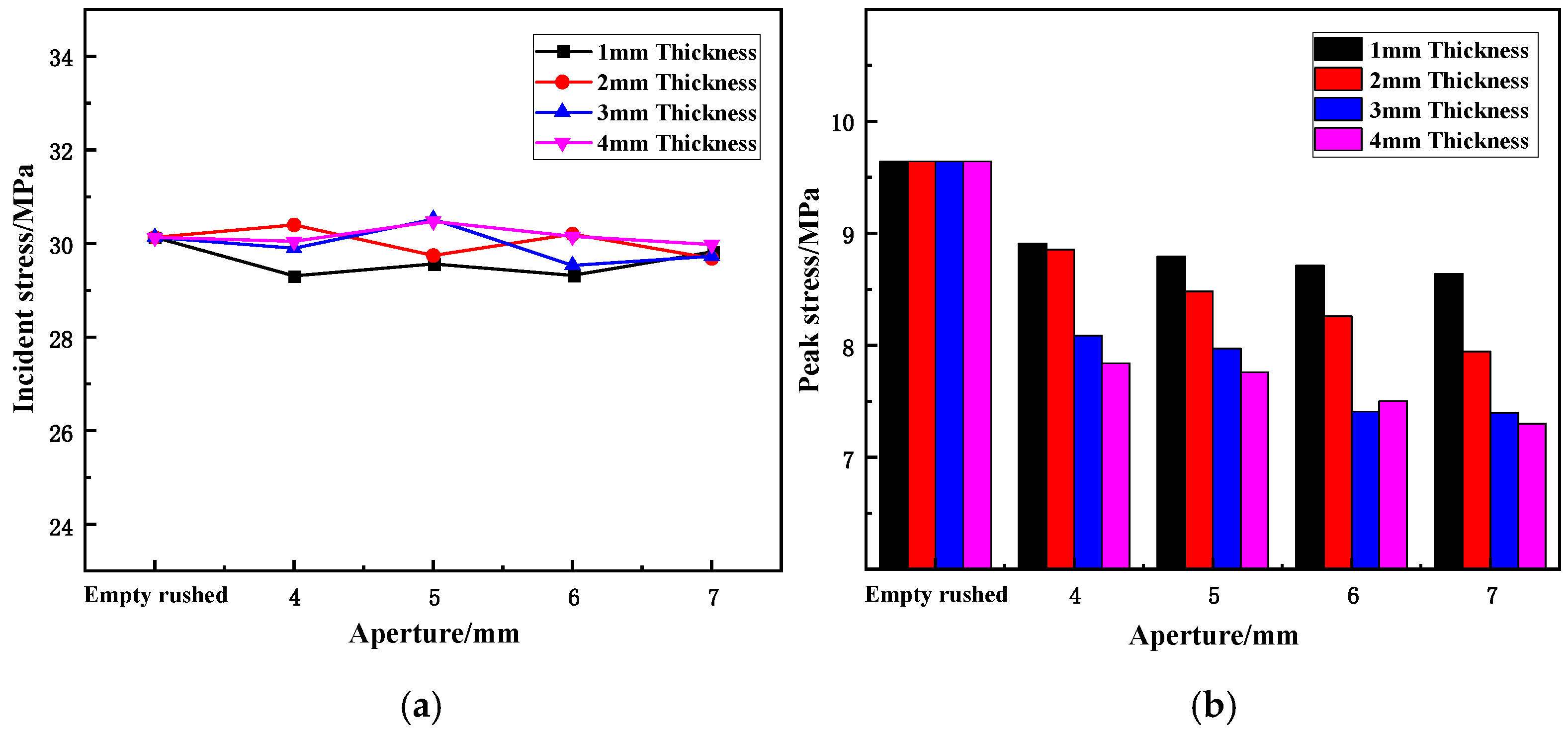 Materials 15 03493 g006