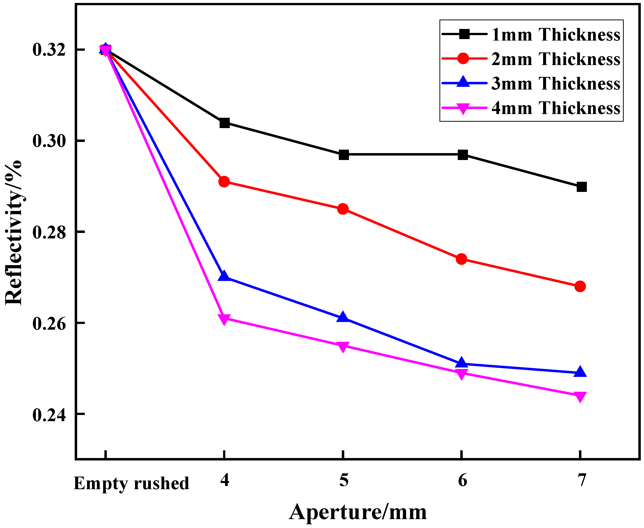 Materials 15 03493 g007