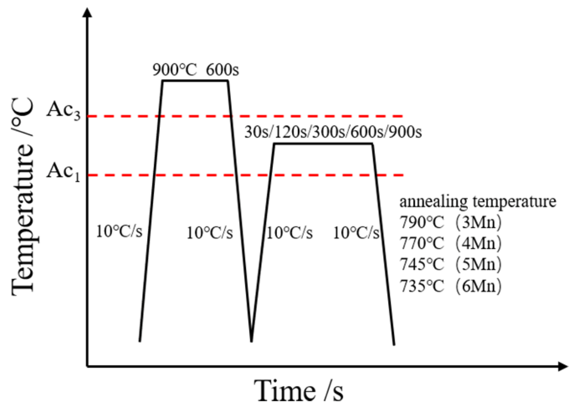 Materials 15 03495 g001