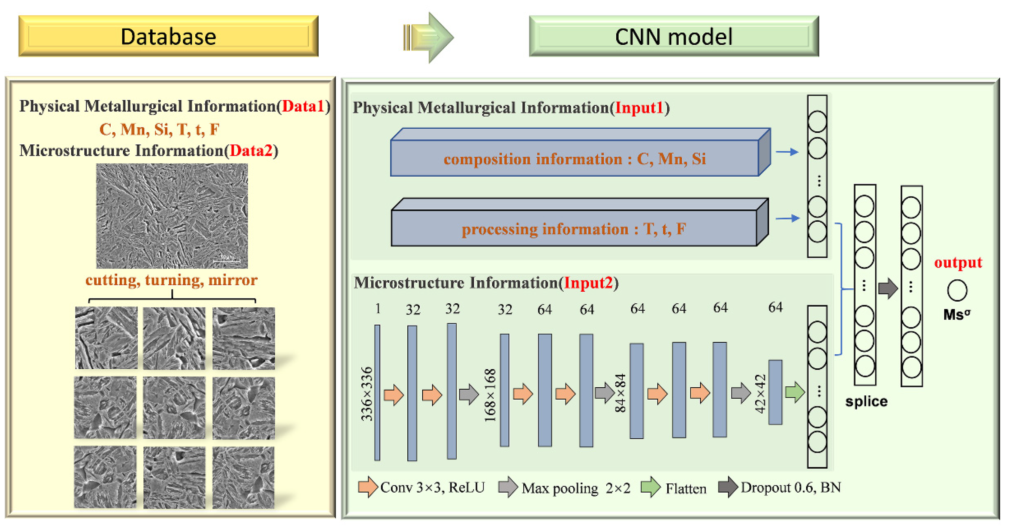 Materials 15 03495 g002