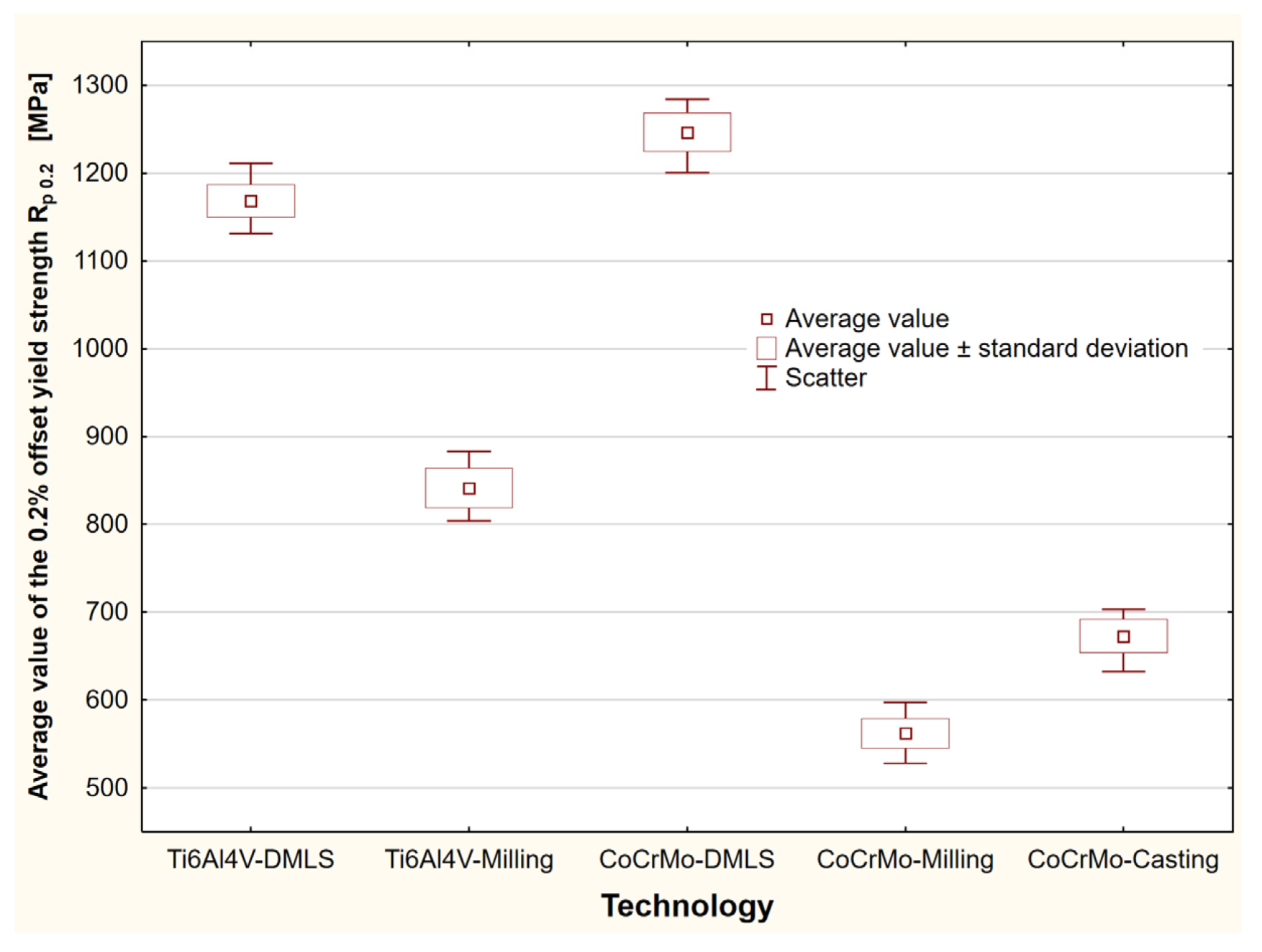 Materials 15 03497 g007 550
