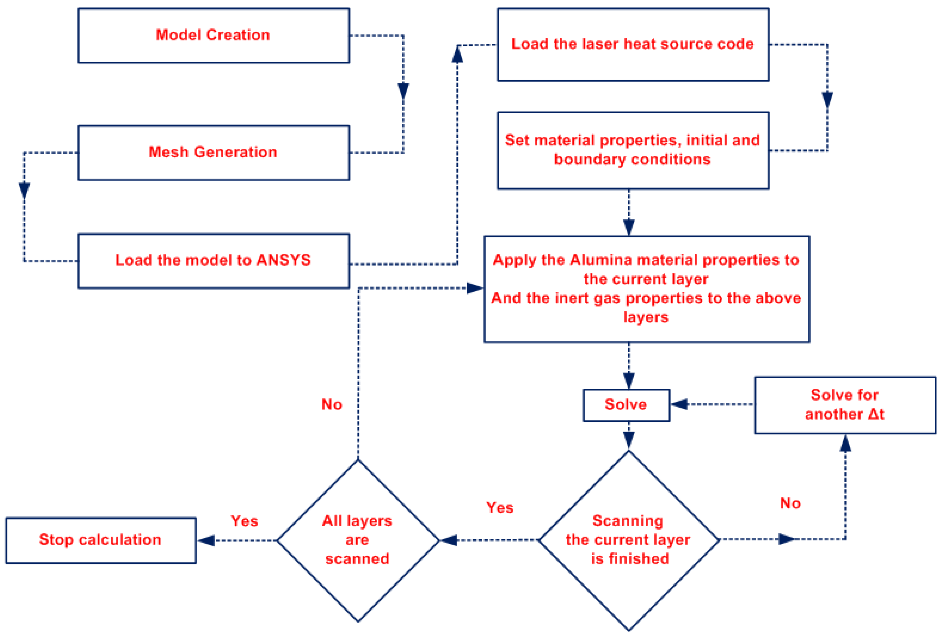Materials 15 03498 g004