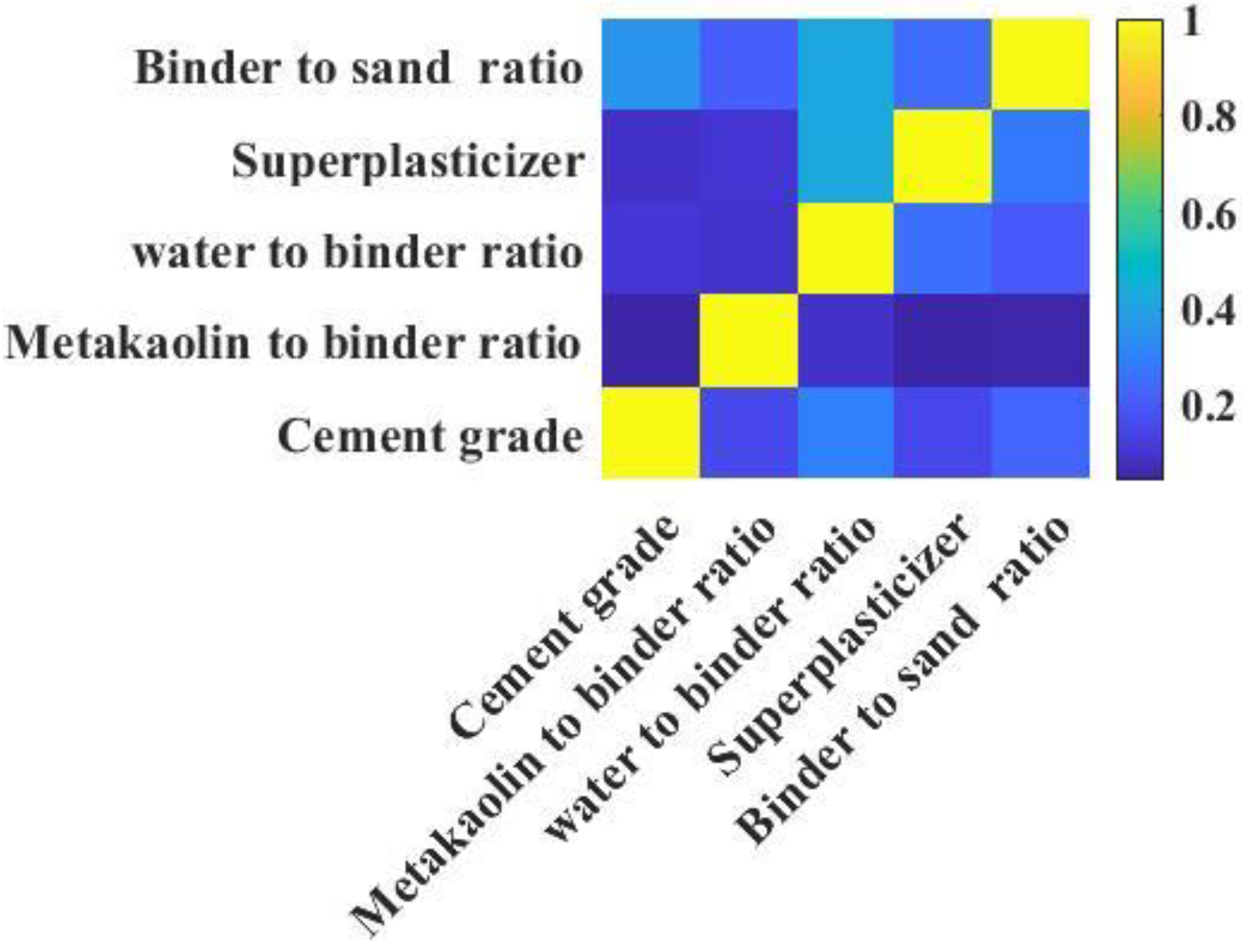 Materials 15 03500 g001 Materials 15 03500 g001