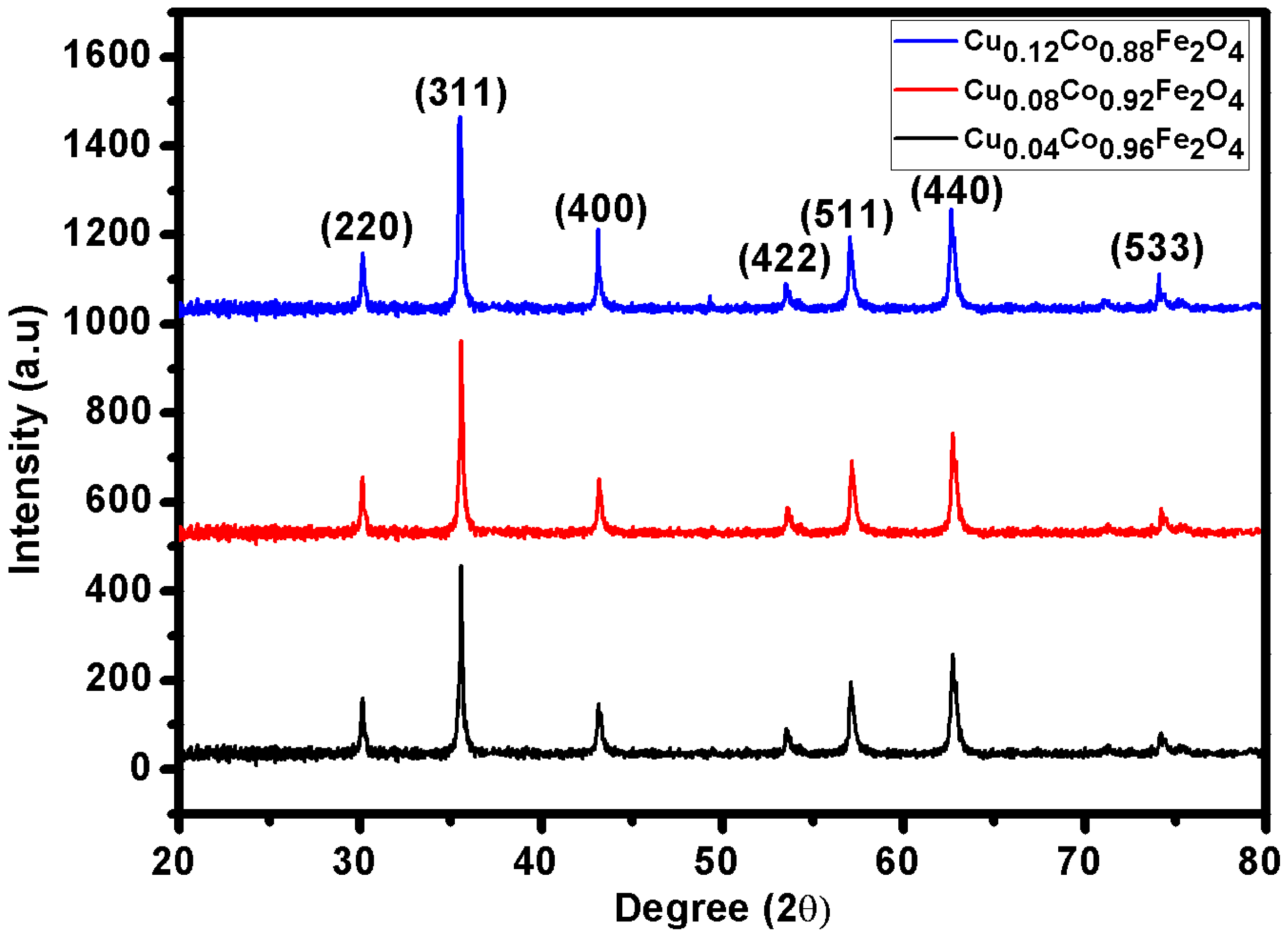 Materials 15 03502 g001 Materials 15 03502 g001