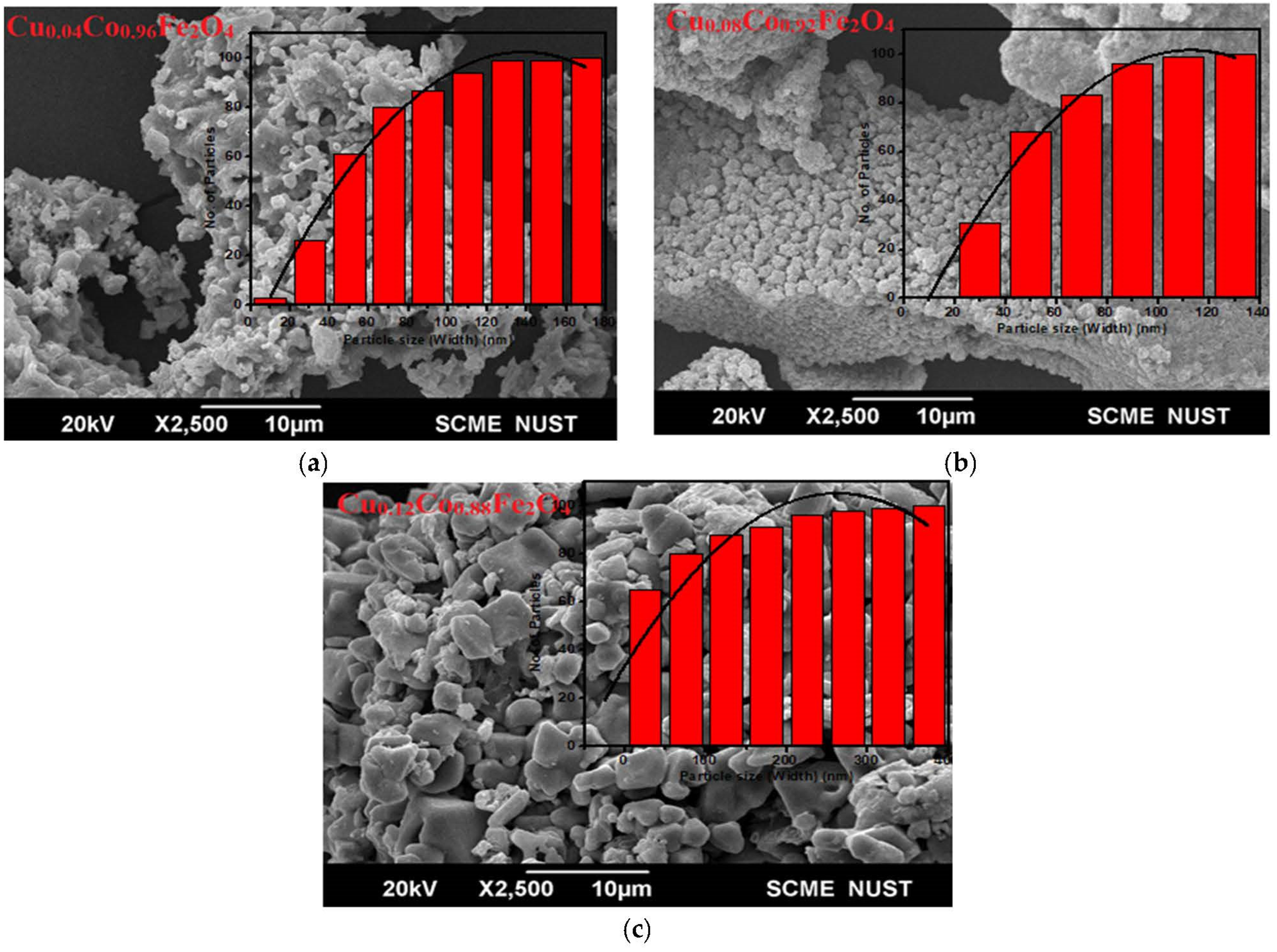 Materials 15 03502 g003 Materials 15 03502 g003