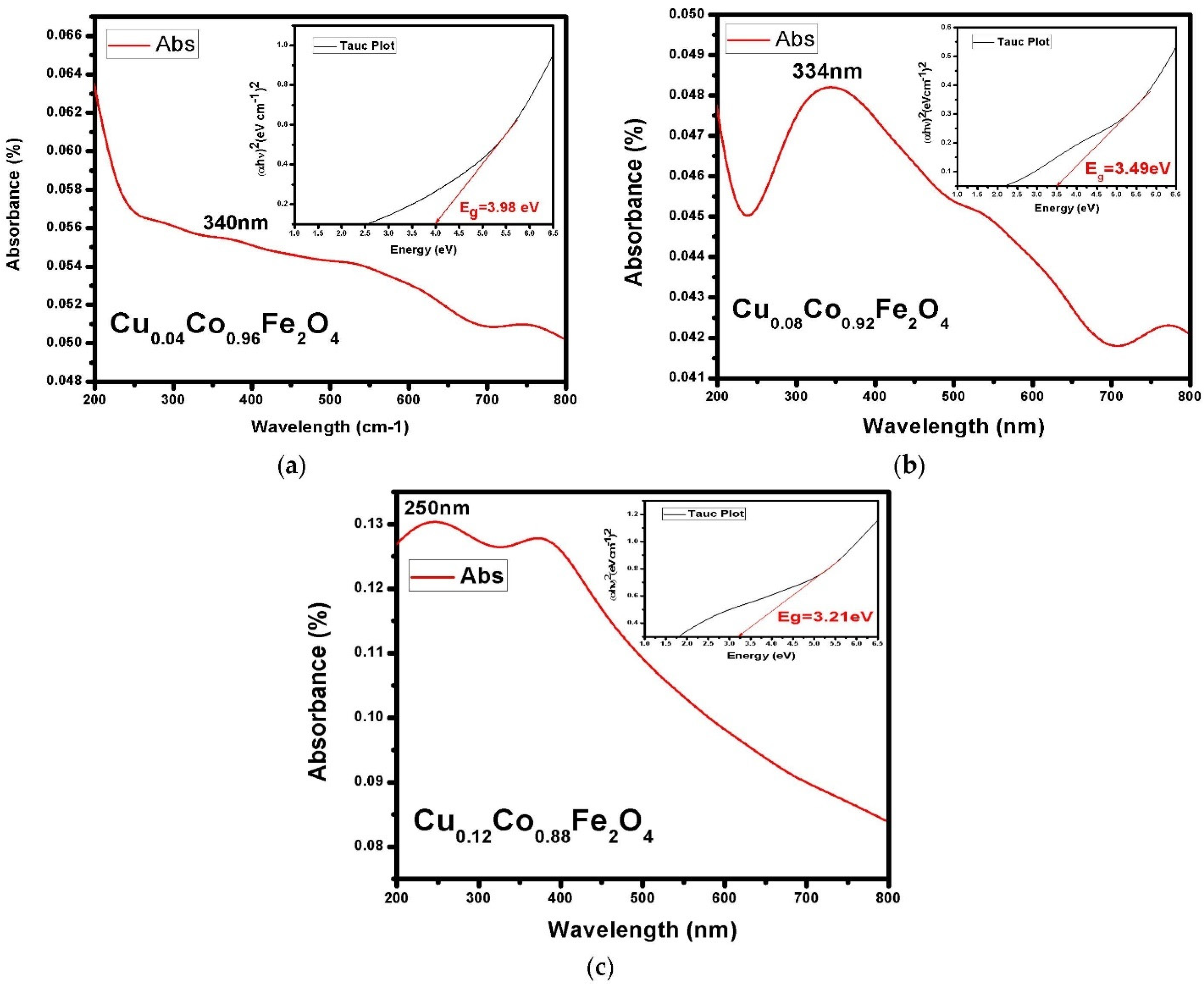 Materials 15 03502 g004 Materials 15 03502 g004