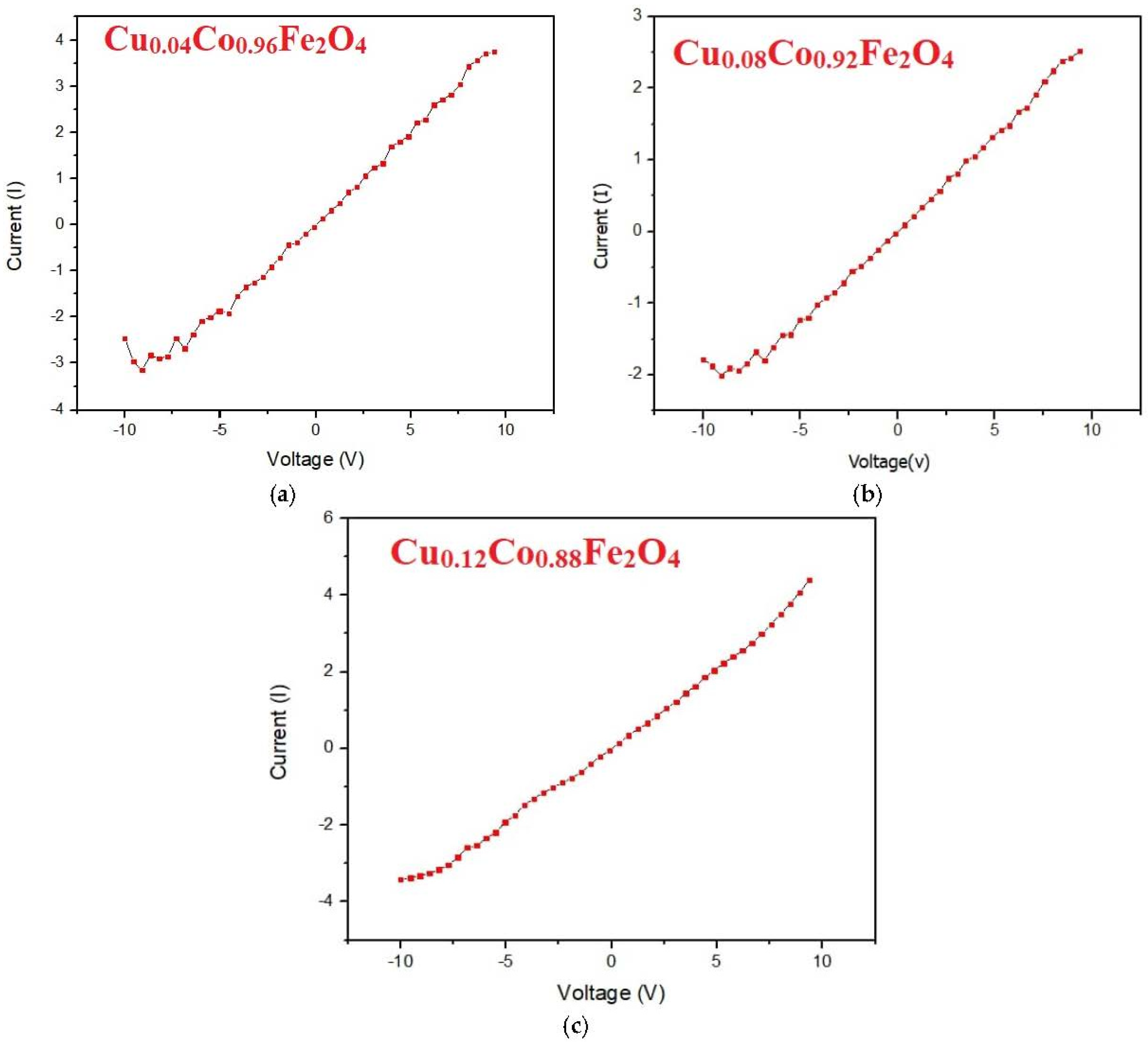 Materials 15 03502 g005 Materials 15 03502 g005