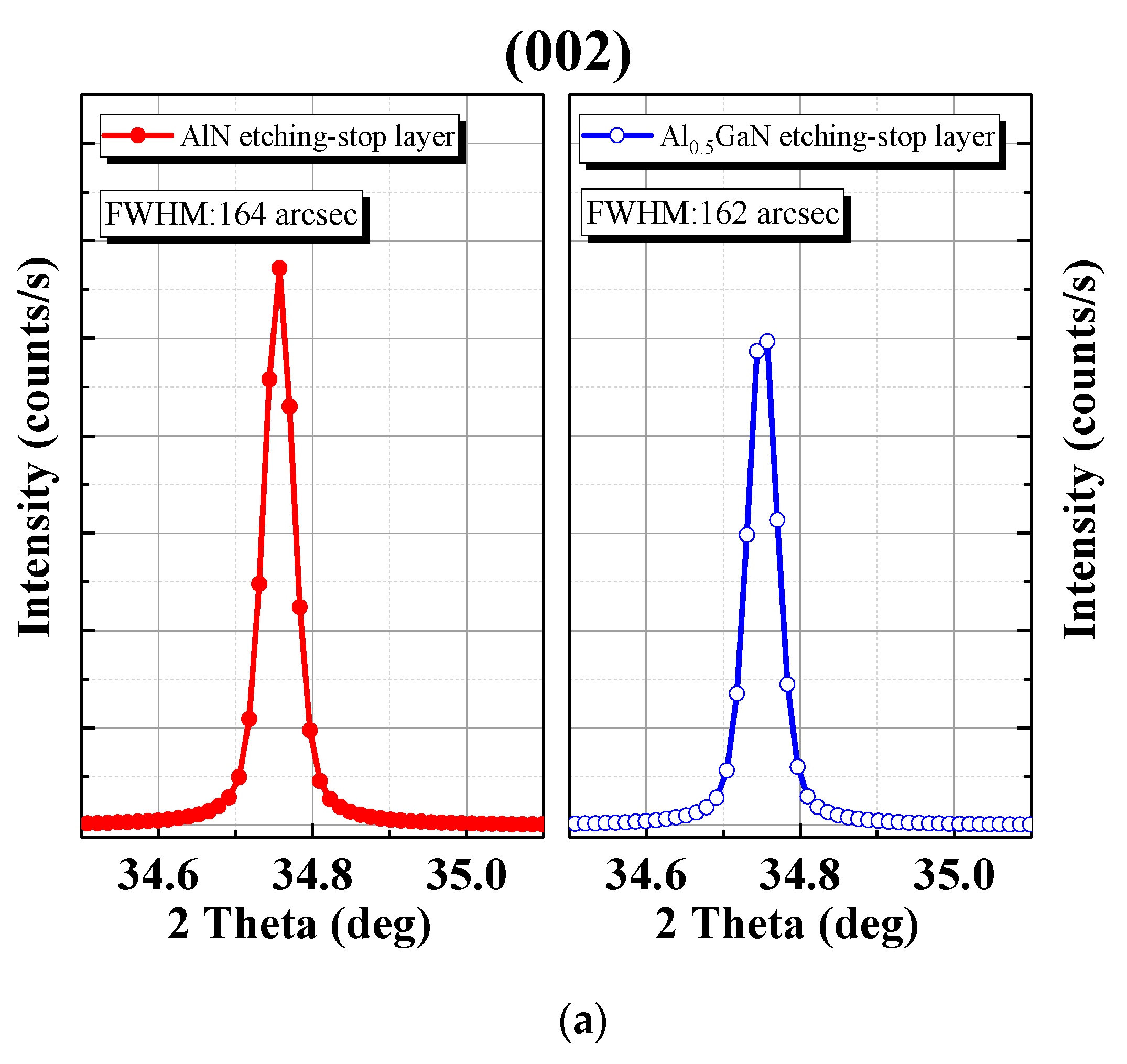 Materials 15 03503 g002a