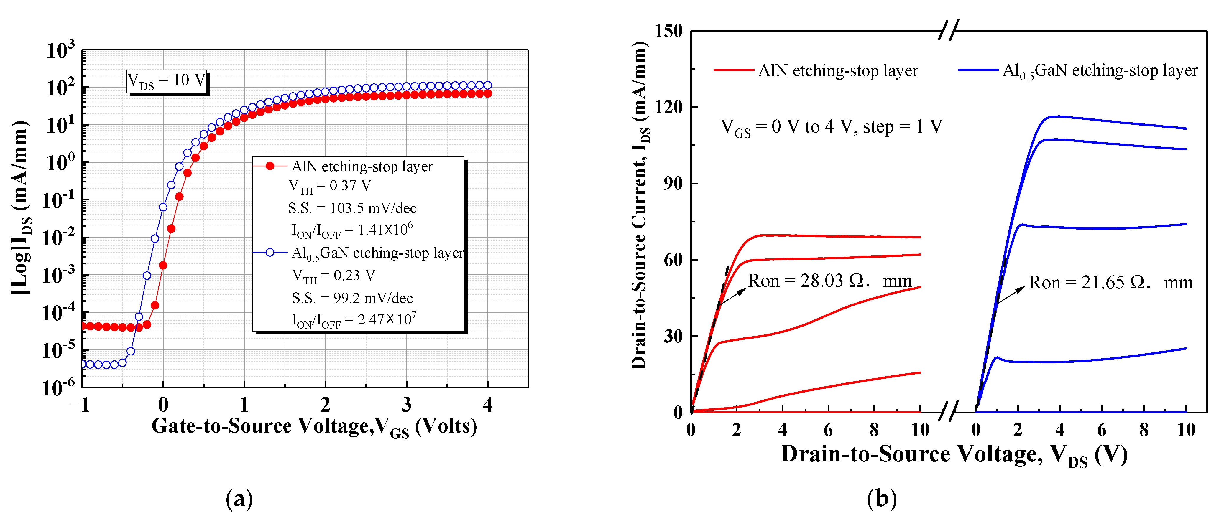Materials 15 03503 g003