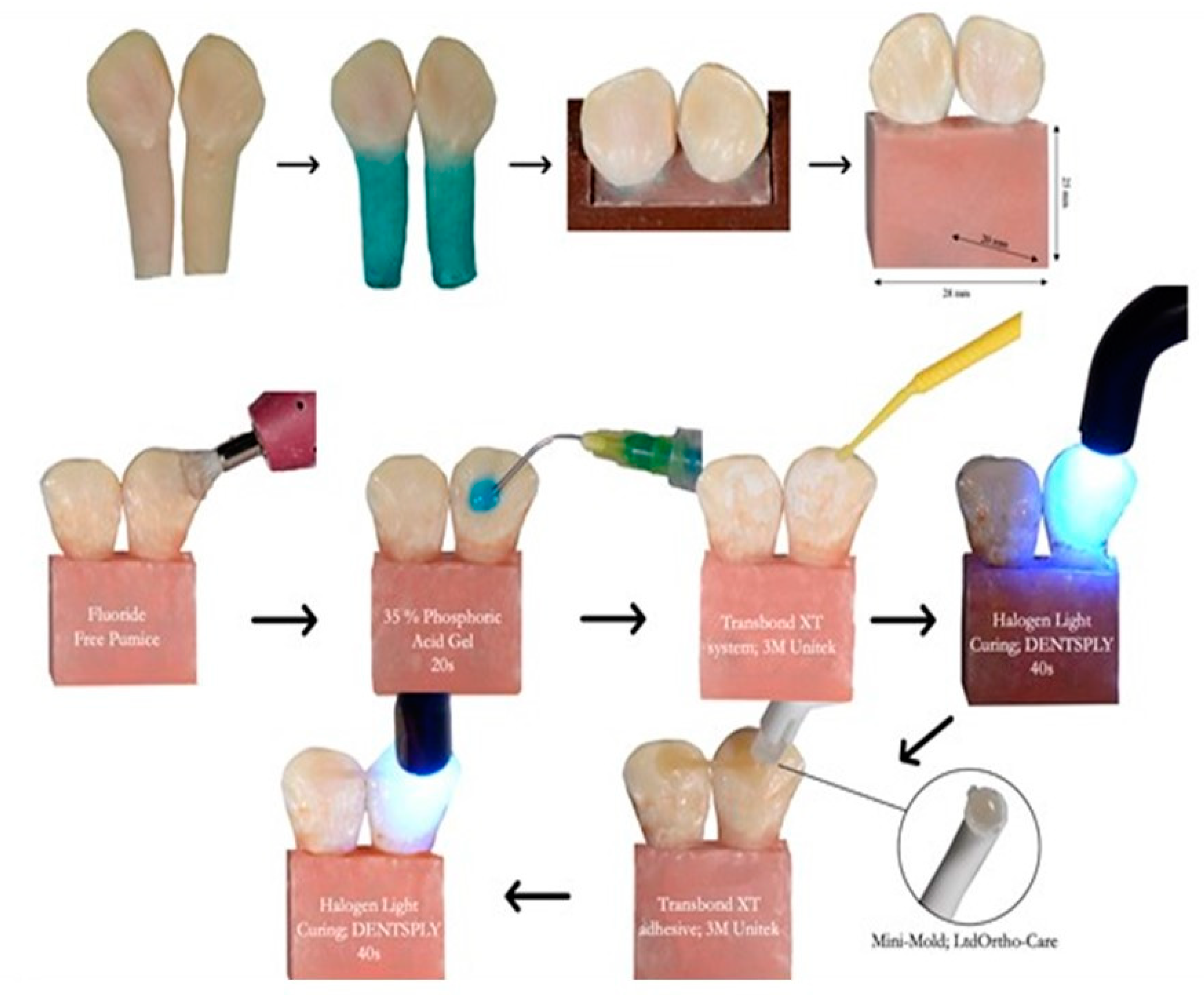 Materials 15 03504 g001 Materials 15 03504 g001