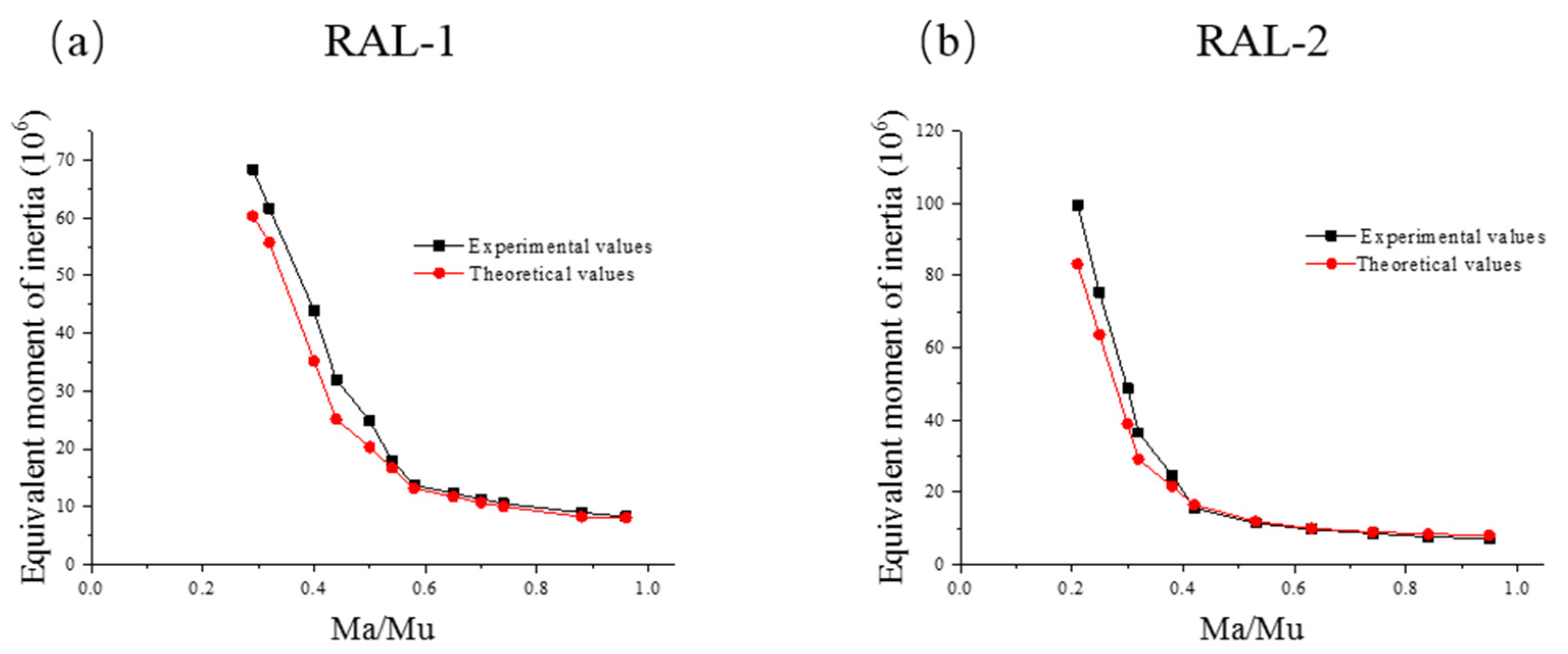 Materials 15 03505 g010