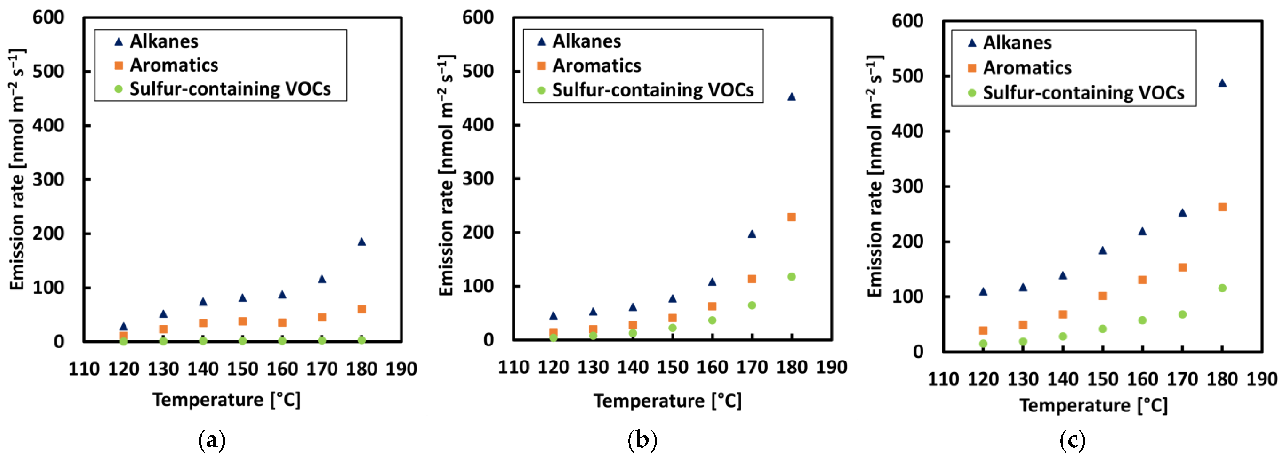 Materials 15 03506 g002 550
