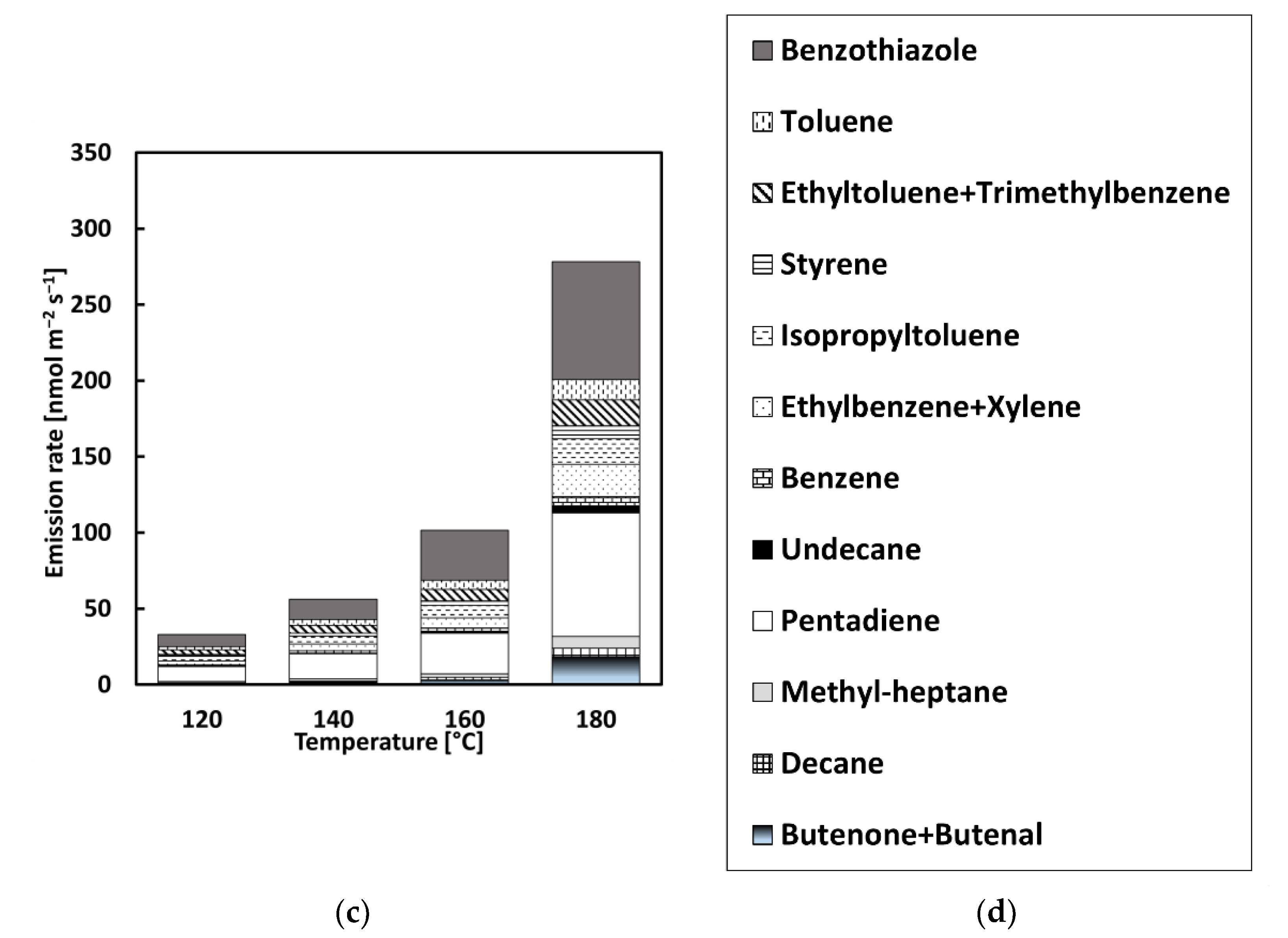 Materials 15 03506 g003b 550