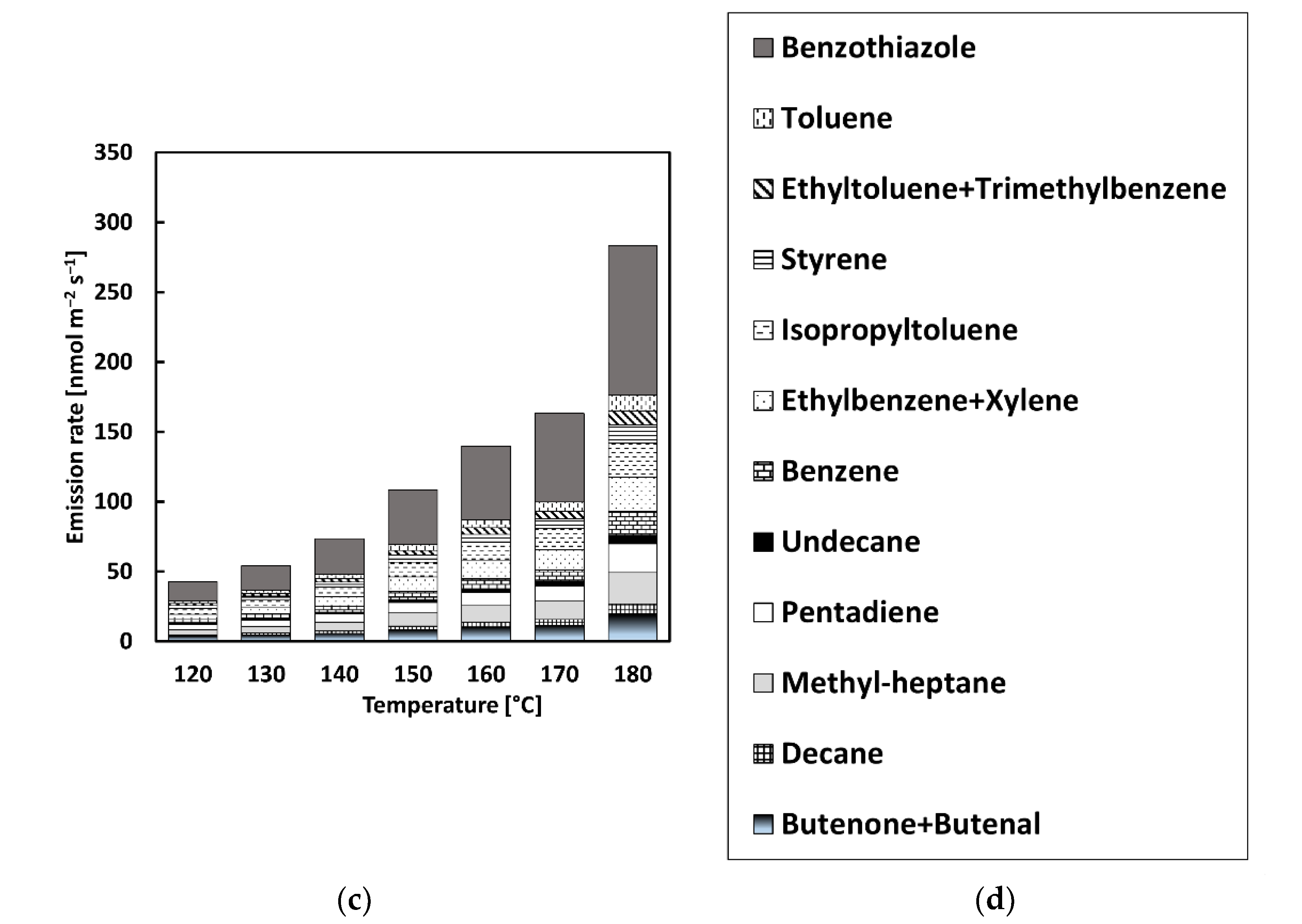 Materials 15 03506 g004b 550