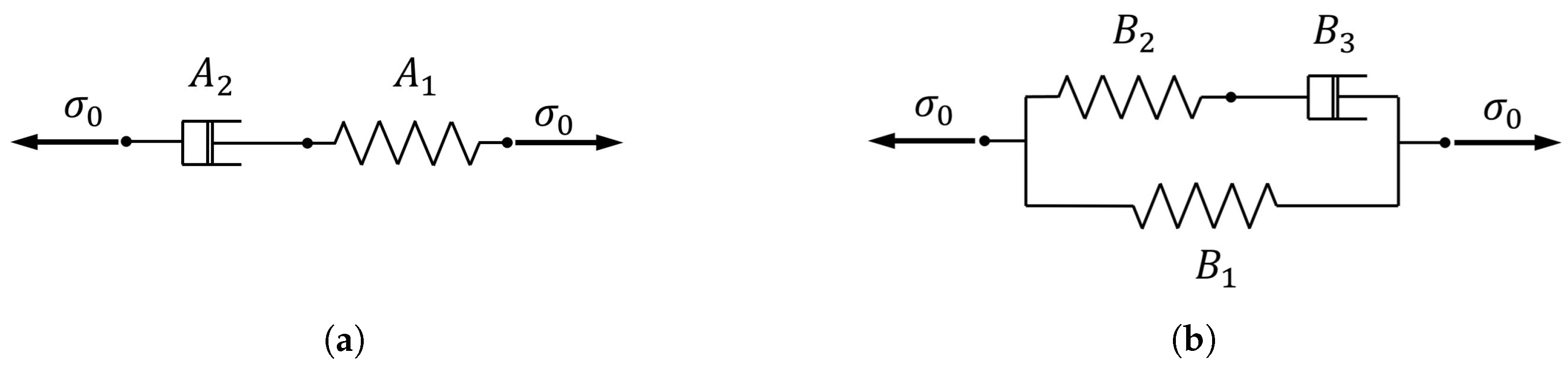 Materials 15 03509 g002 550