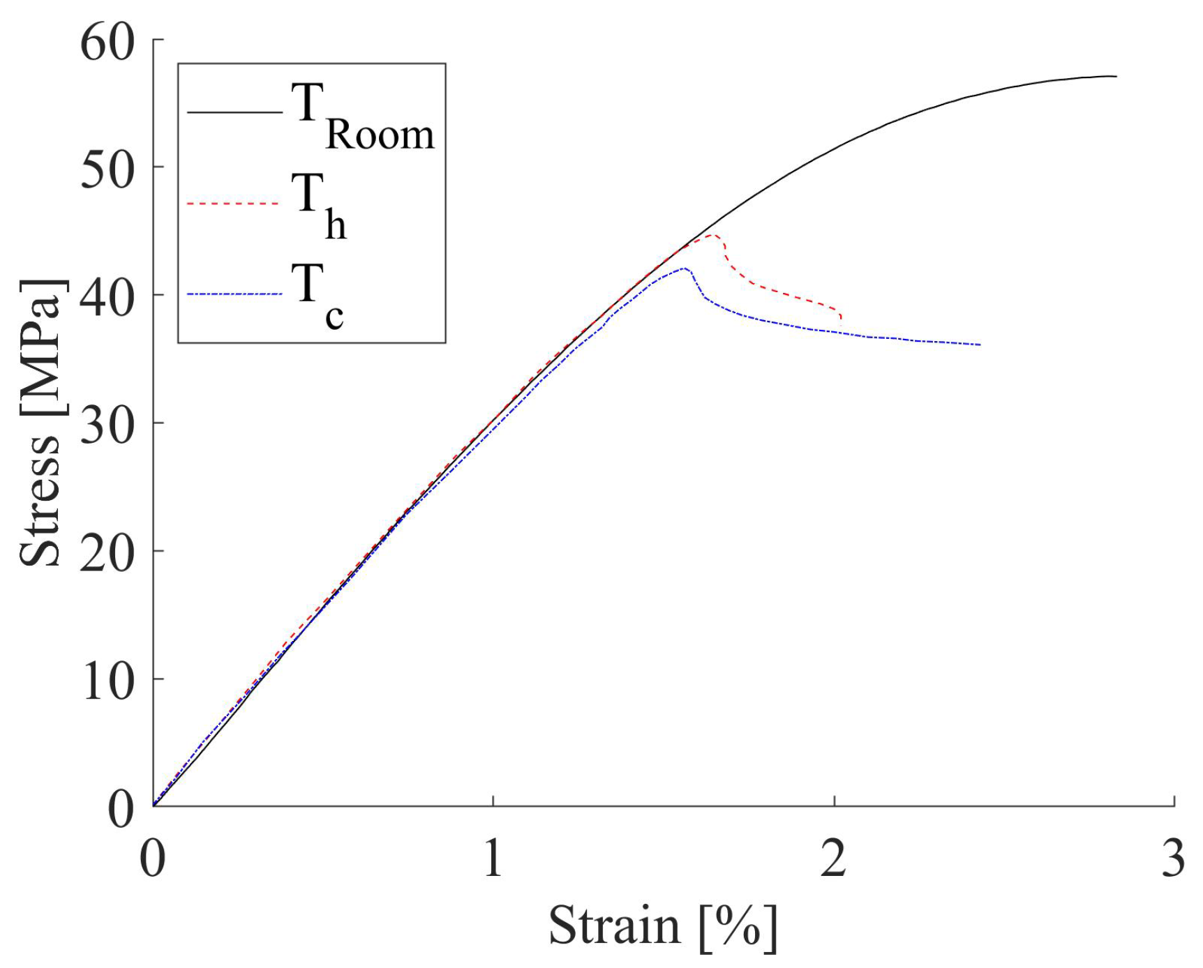 Materials 15 03509 g004 550