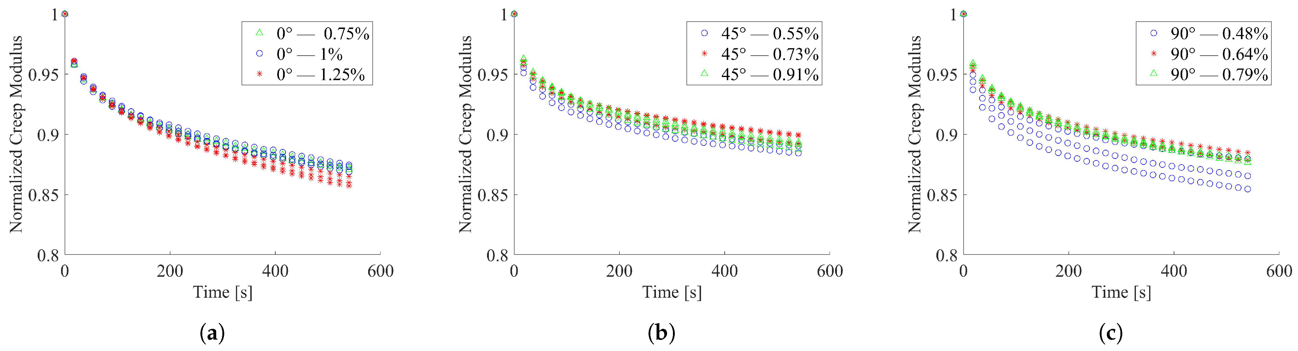 Materials 15 03509 g005 550