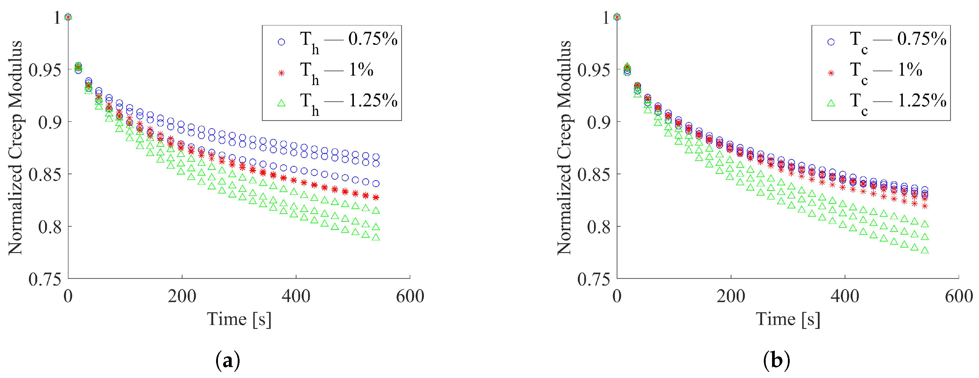 Materials 15 03509 g006 550