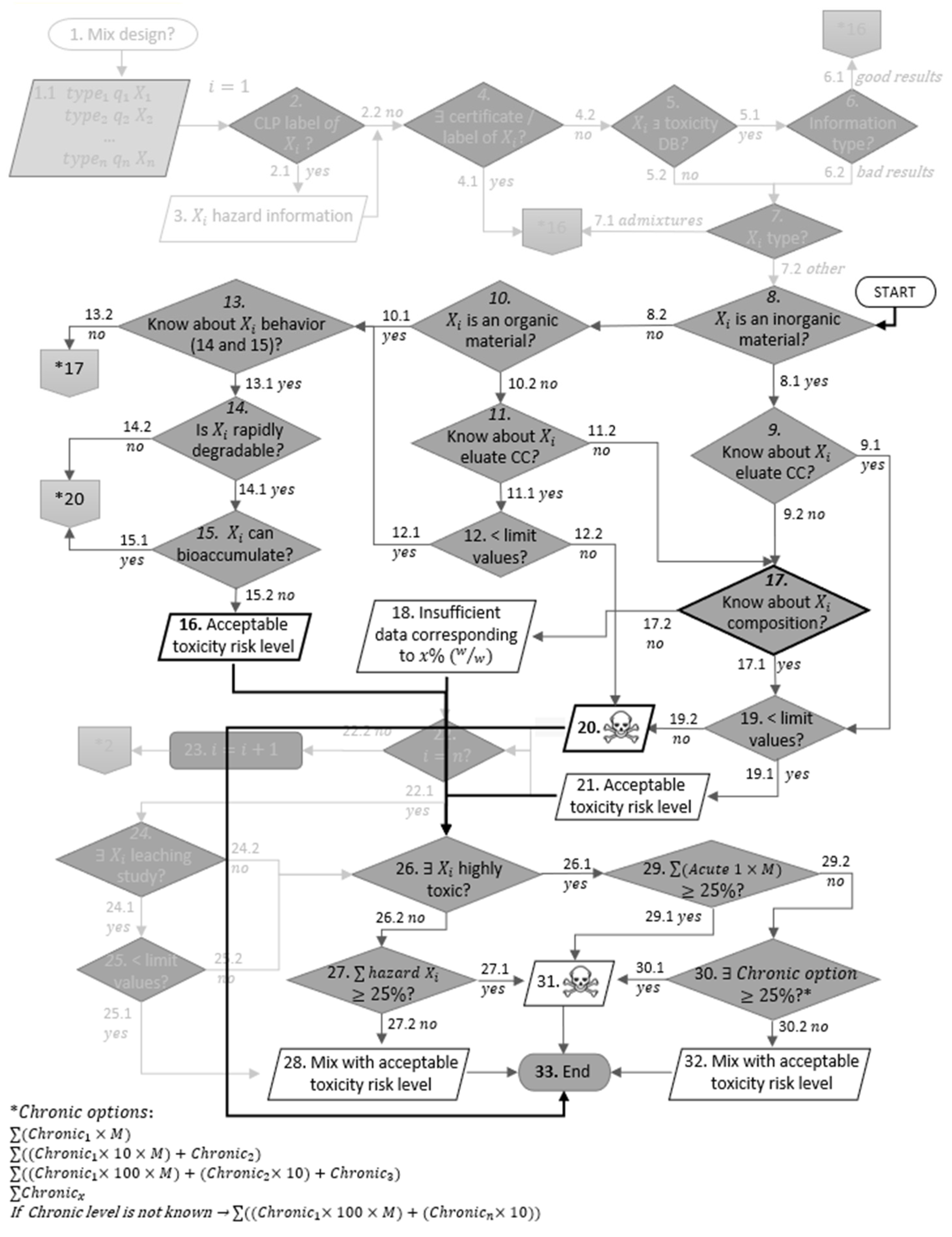 Materials 15 03510 g001