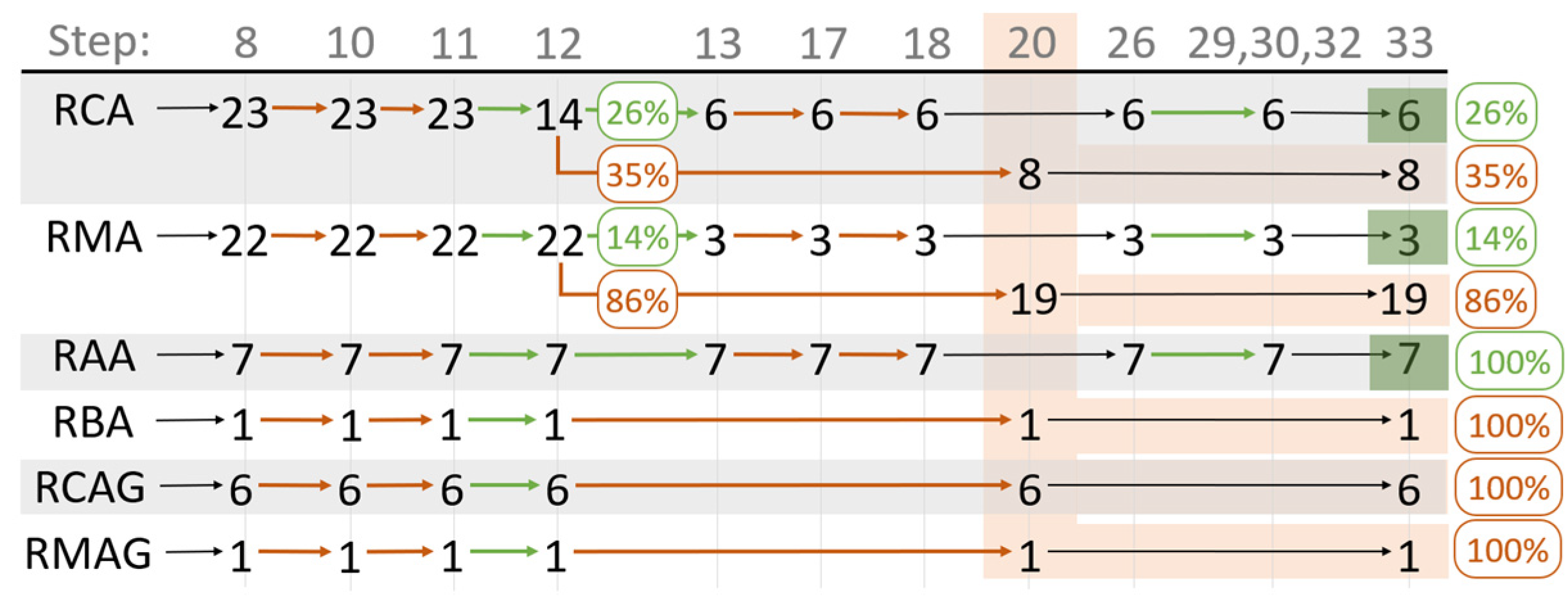 Materials 15 03510 g002