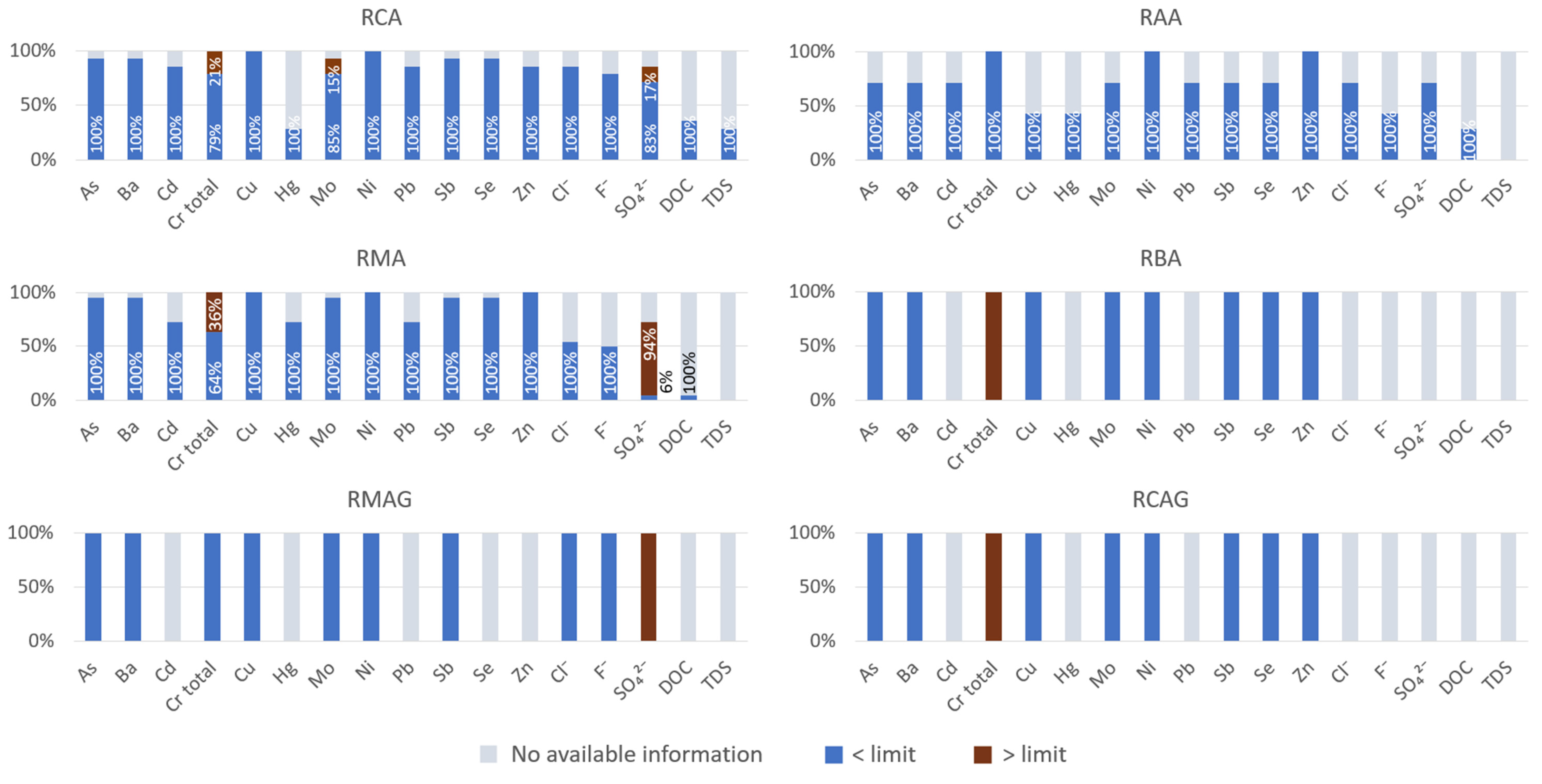 Materials 15 03510 g0a1