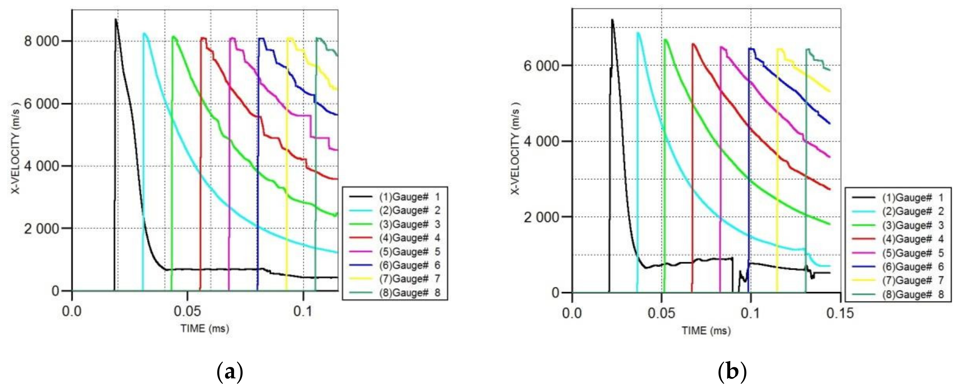 Materials 15 03511 g005a