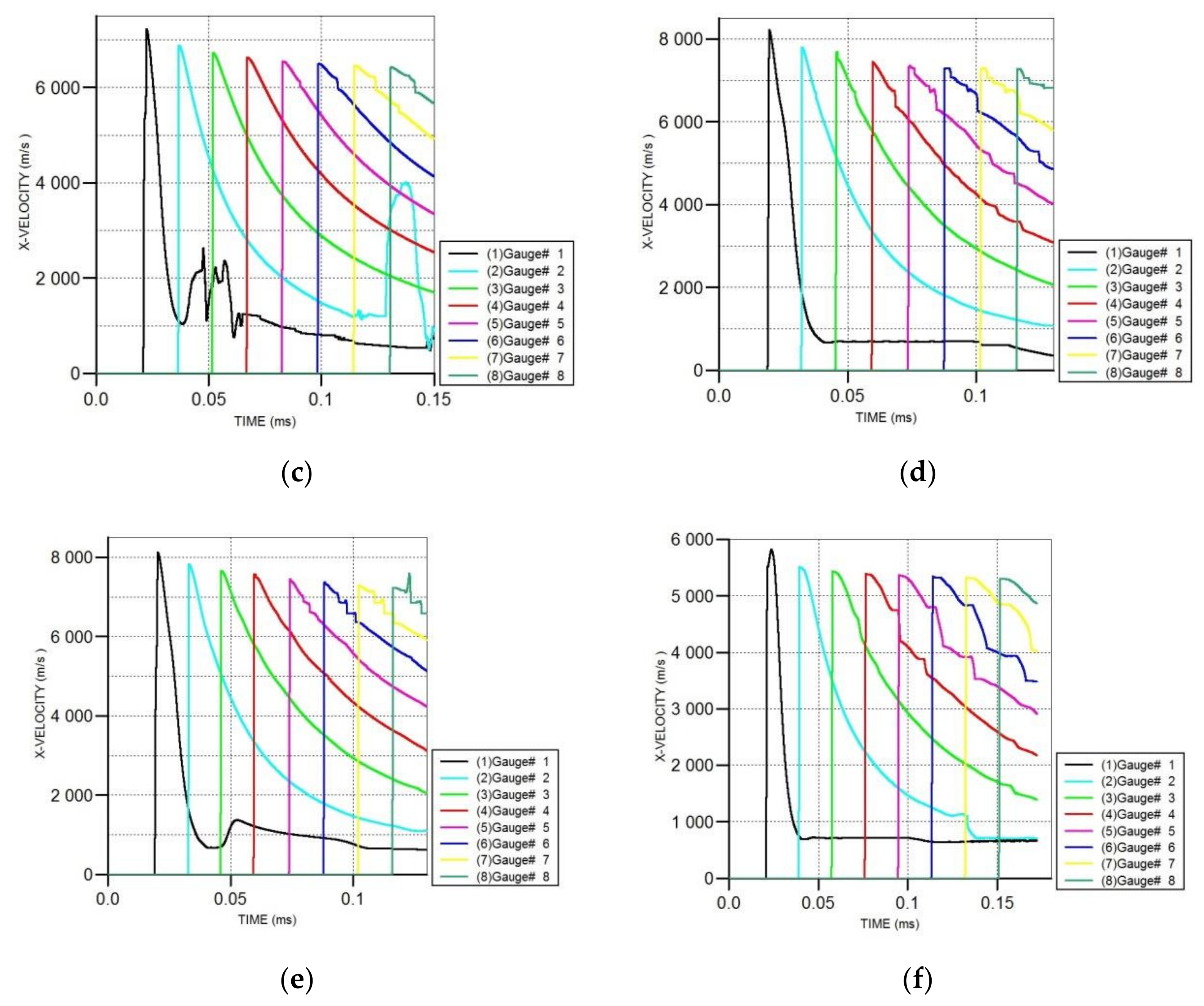 Materials 15 03511 g005b