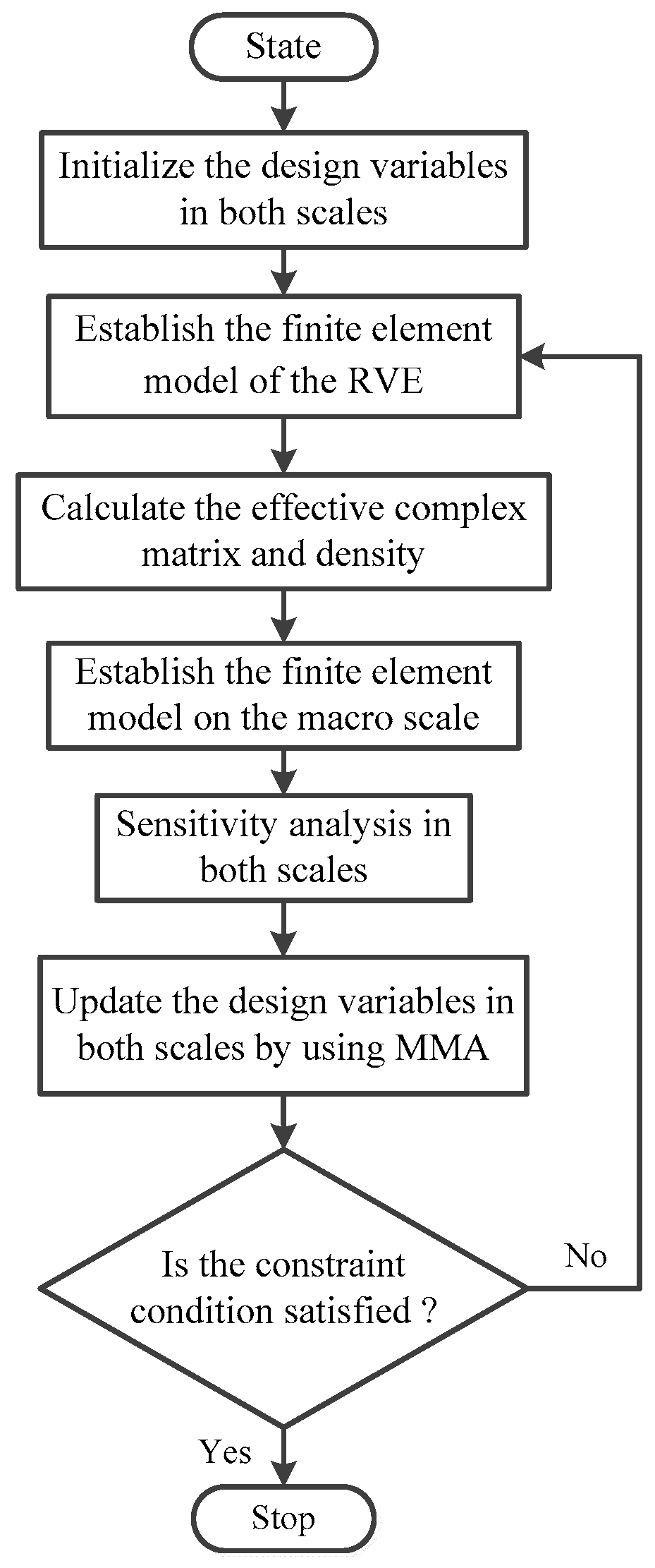 Concurrent Topology Optimization for Maximizing the Modal Loss Factor ...