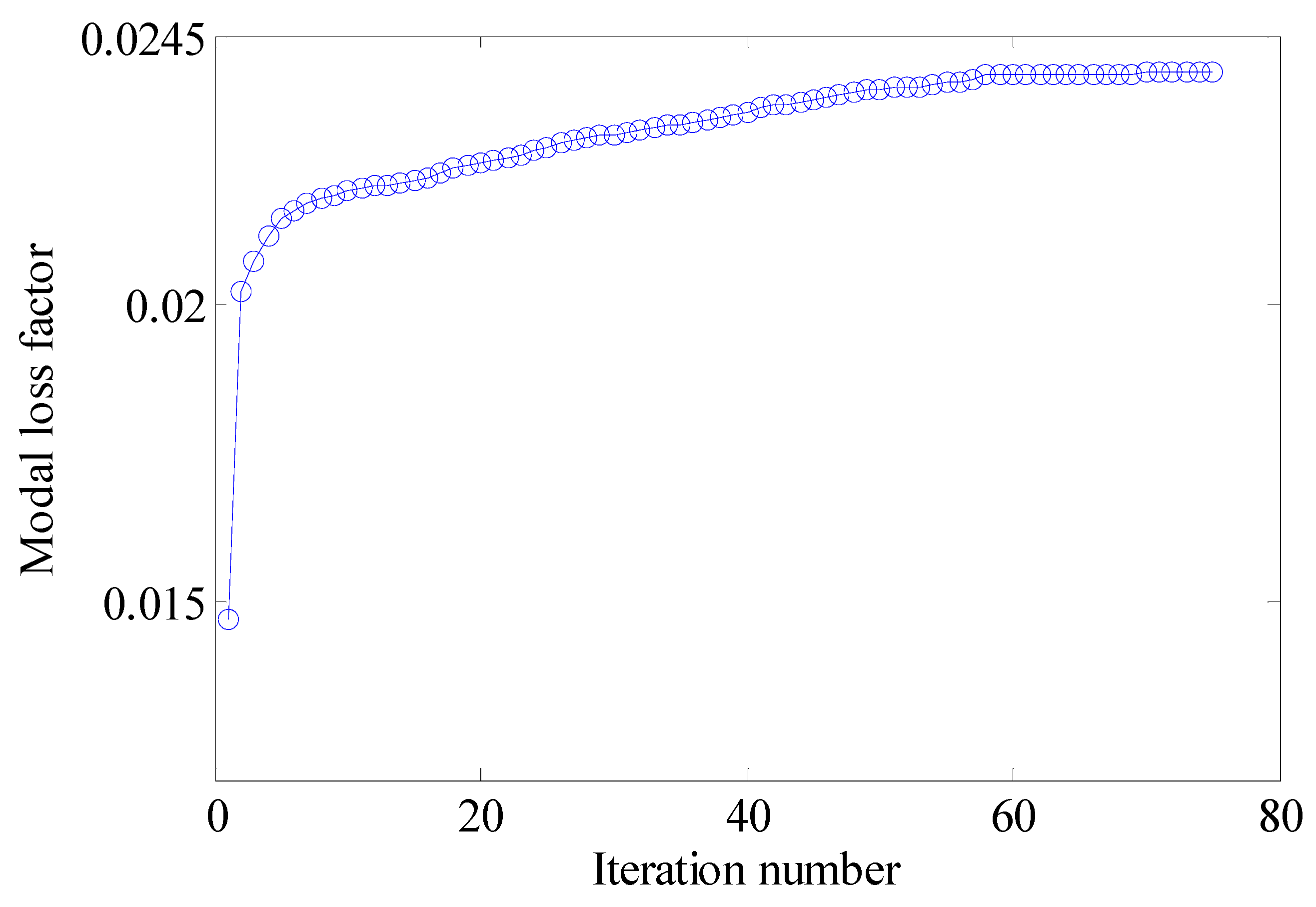 Materials 15 03512 g011