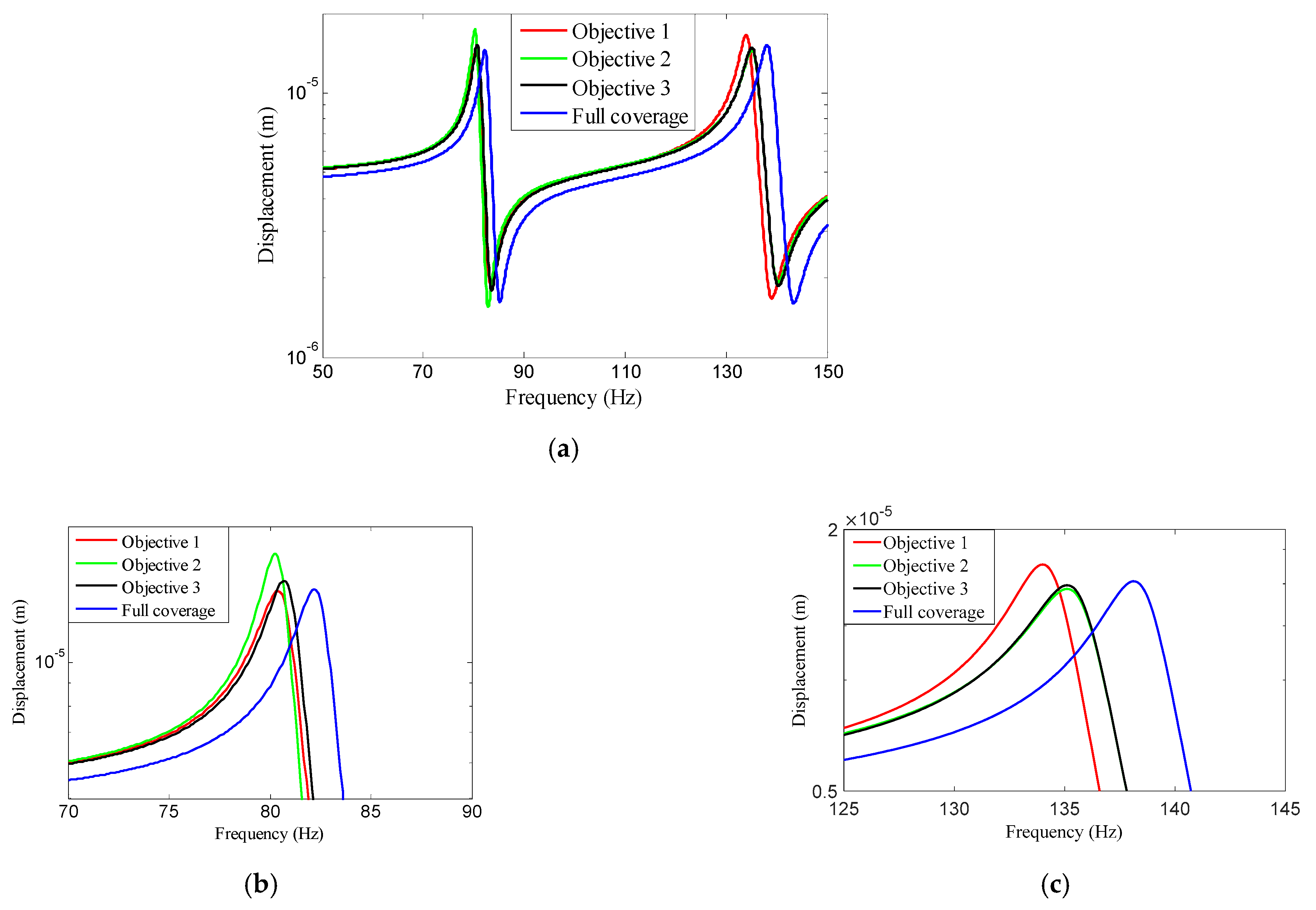 Materials 15 03512 g014