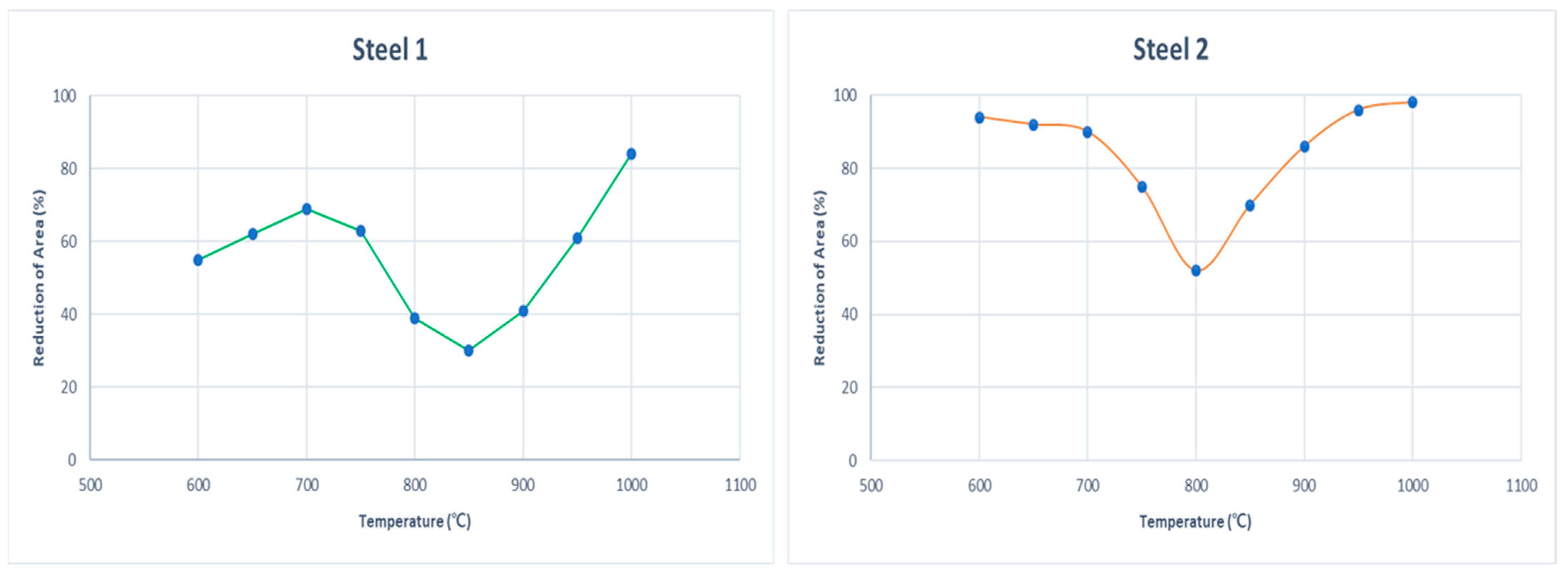 Materials 15 03513 g001