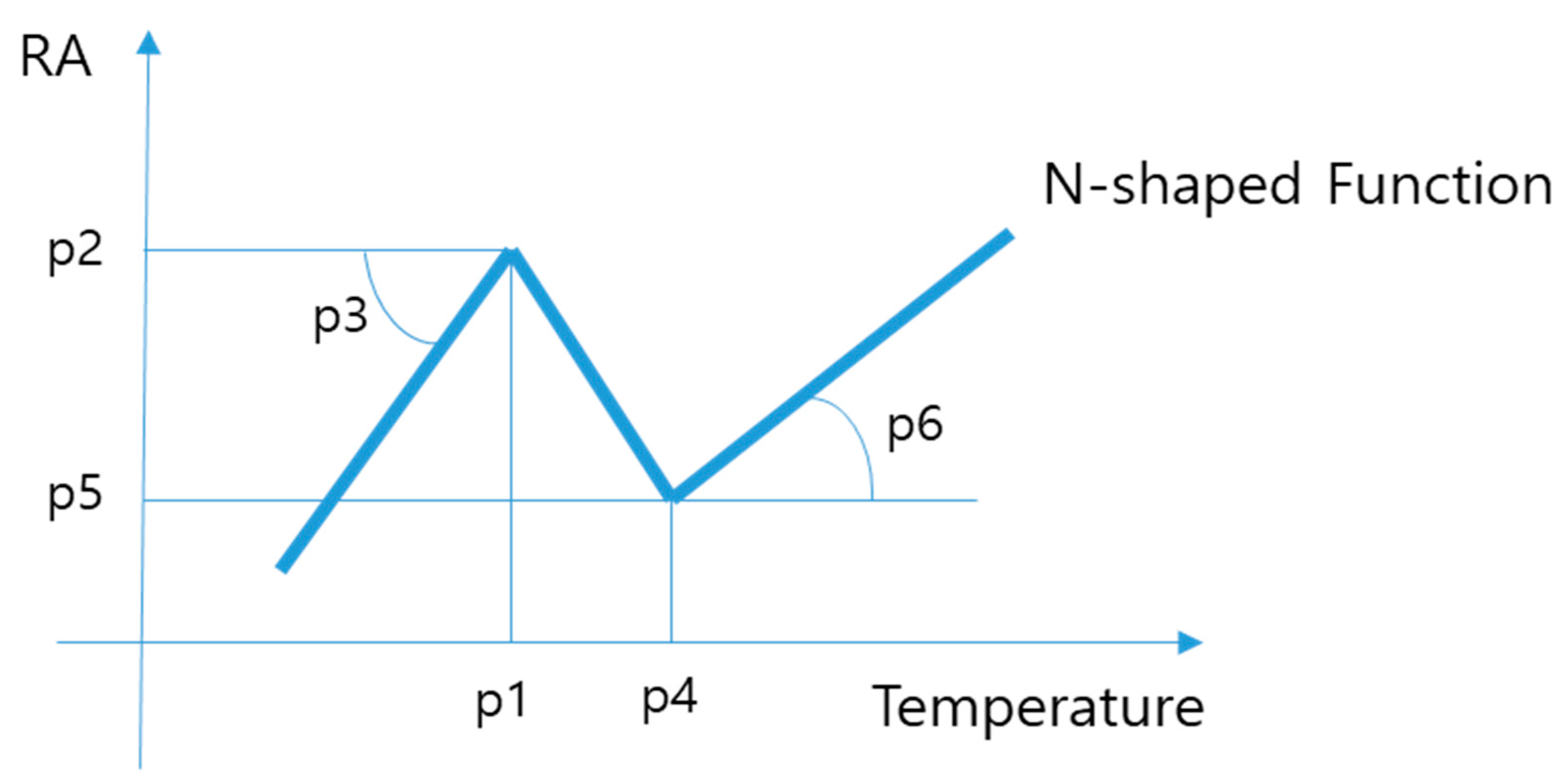 Materials 15 03513 g003