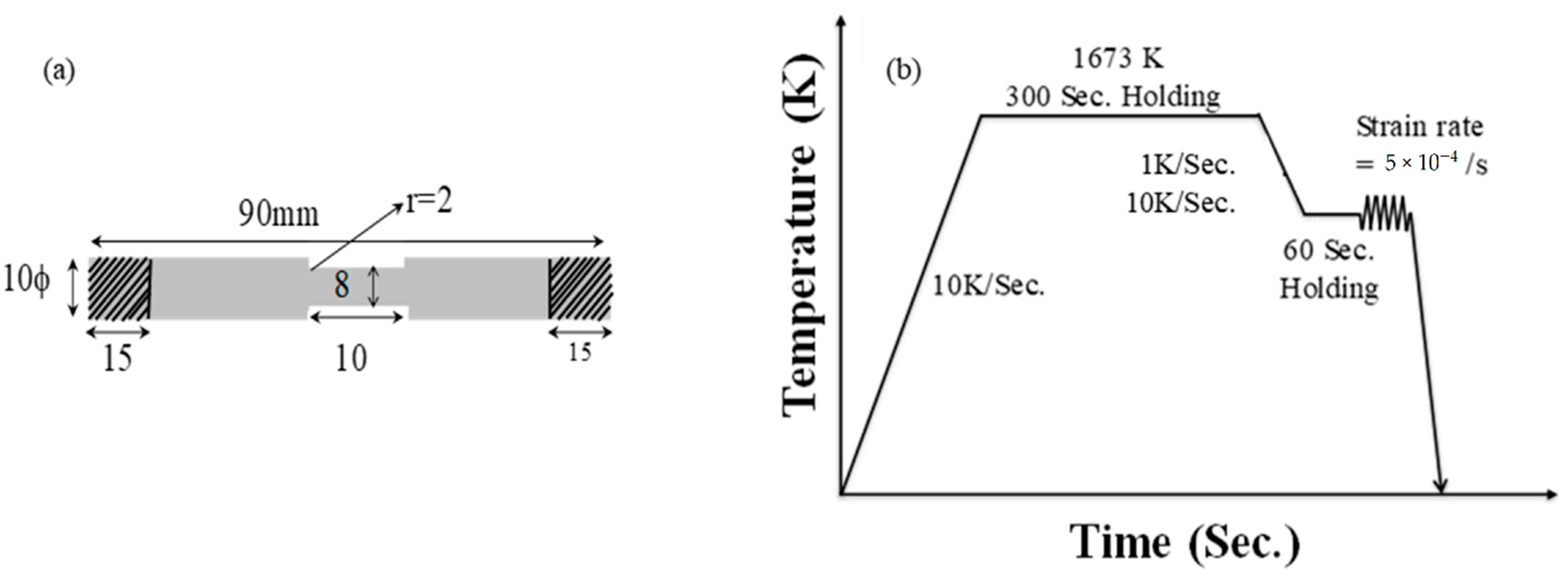 Materials 15 03513 g009