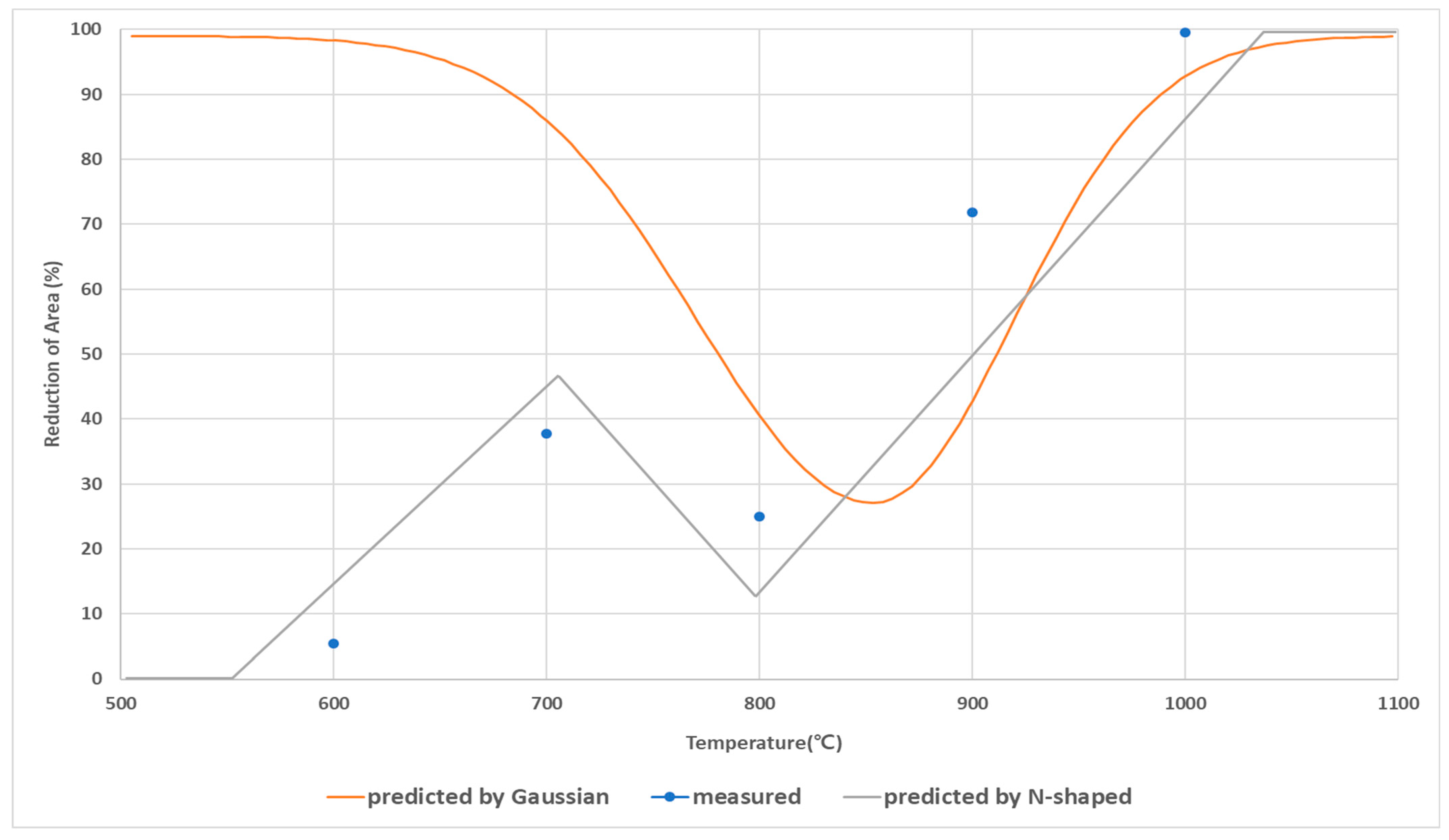 Materials 15 03513 g011