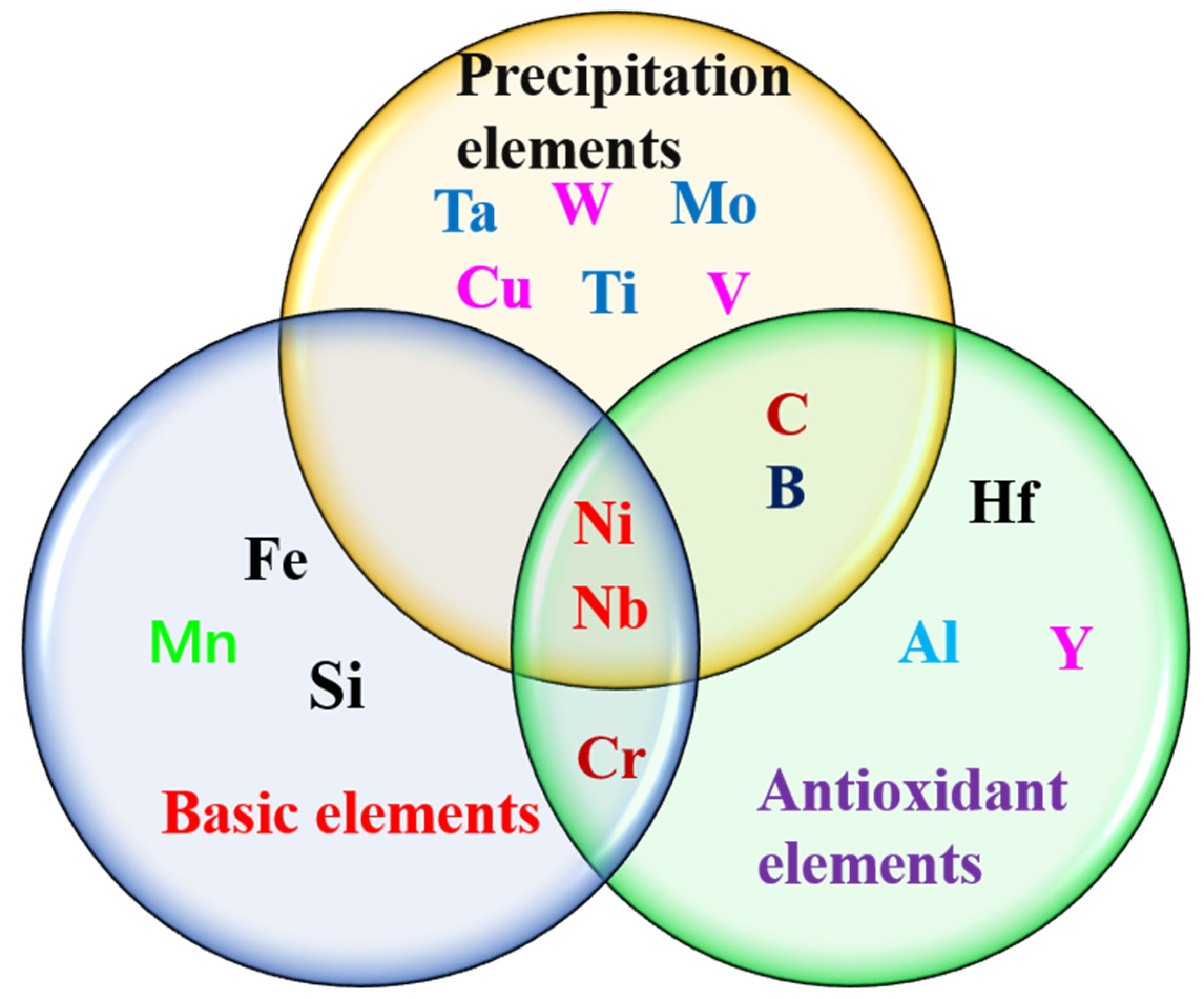 Materials 15 03515 g001